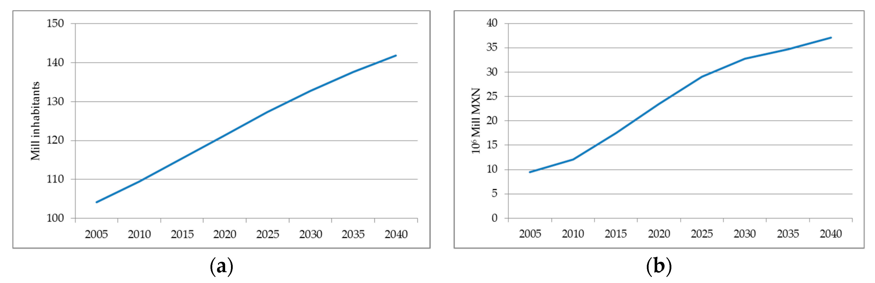 Energies 11 02837 g007