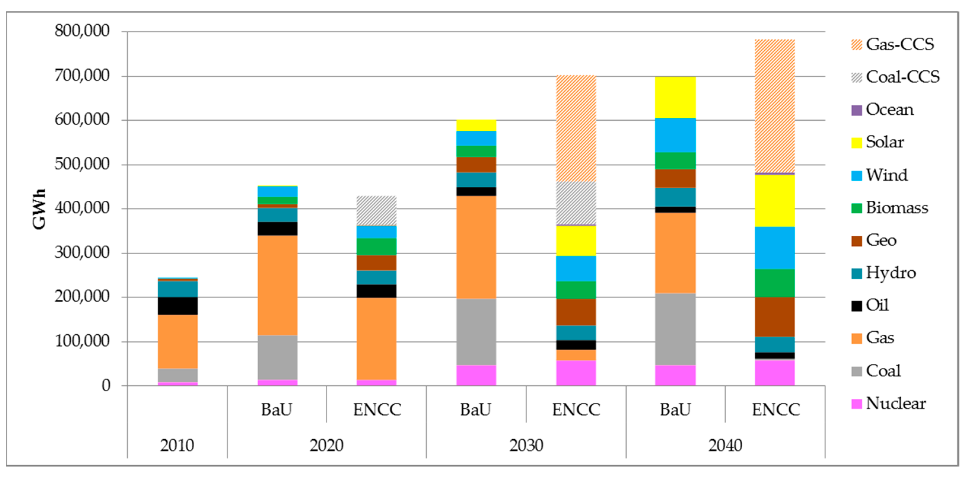 Energies 11 02837 g008