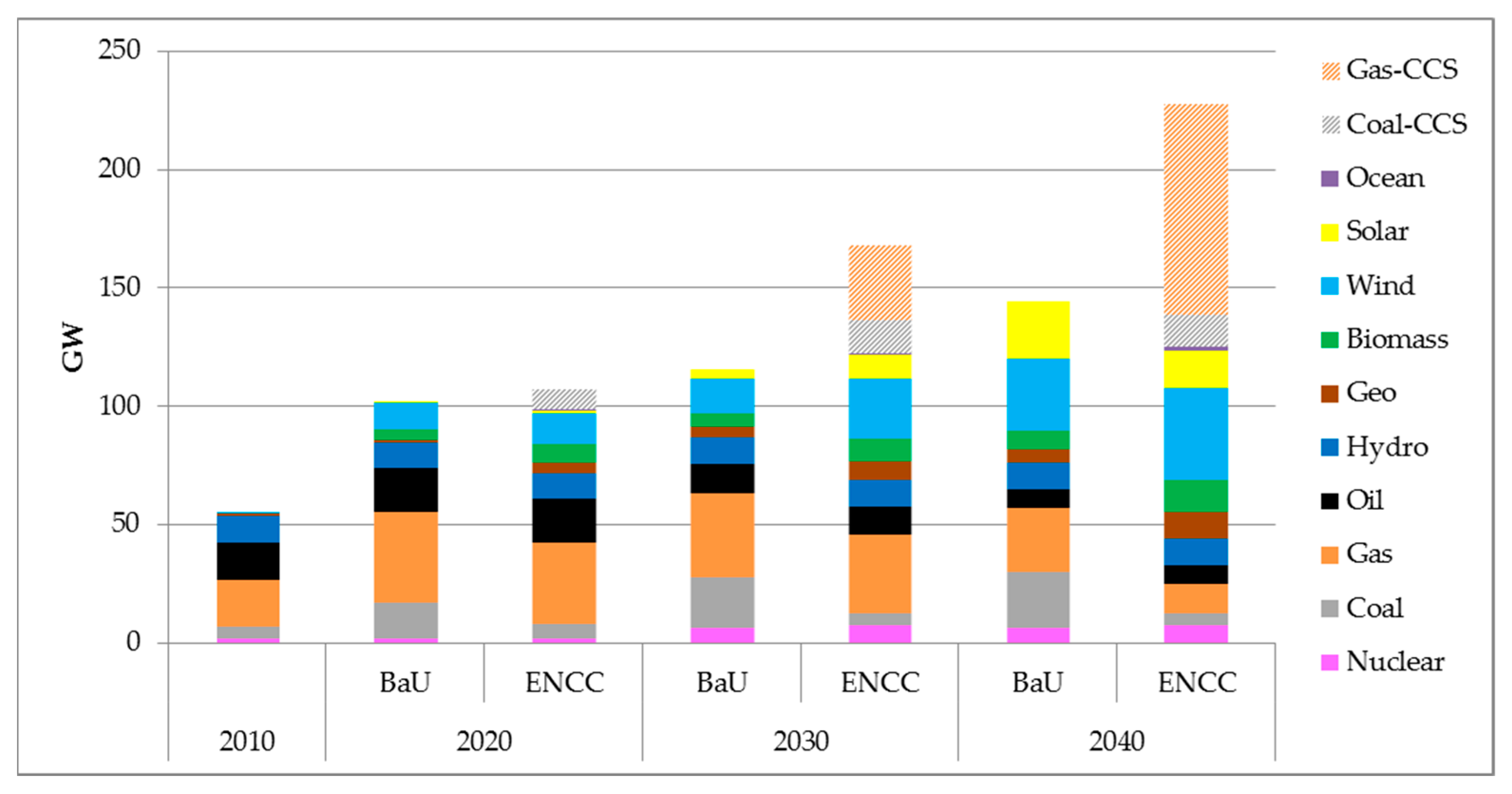 Energies 11 02837 g009