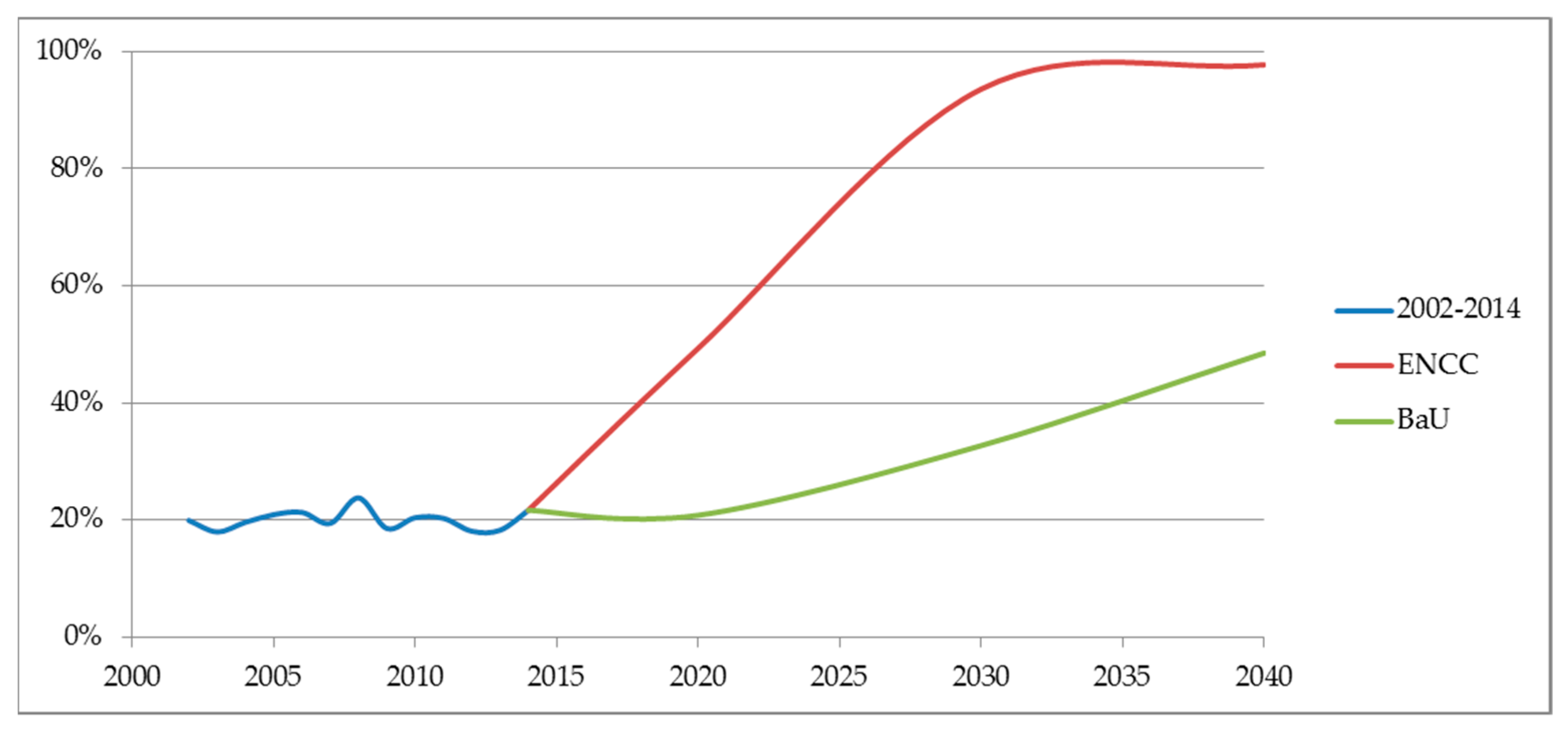 Energies 11 02837 g012