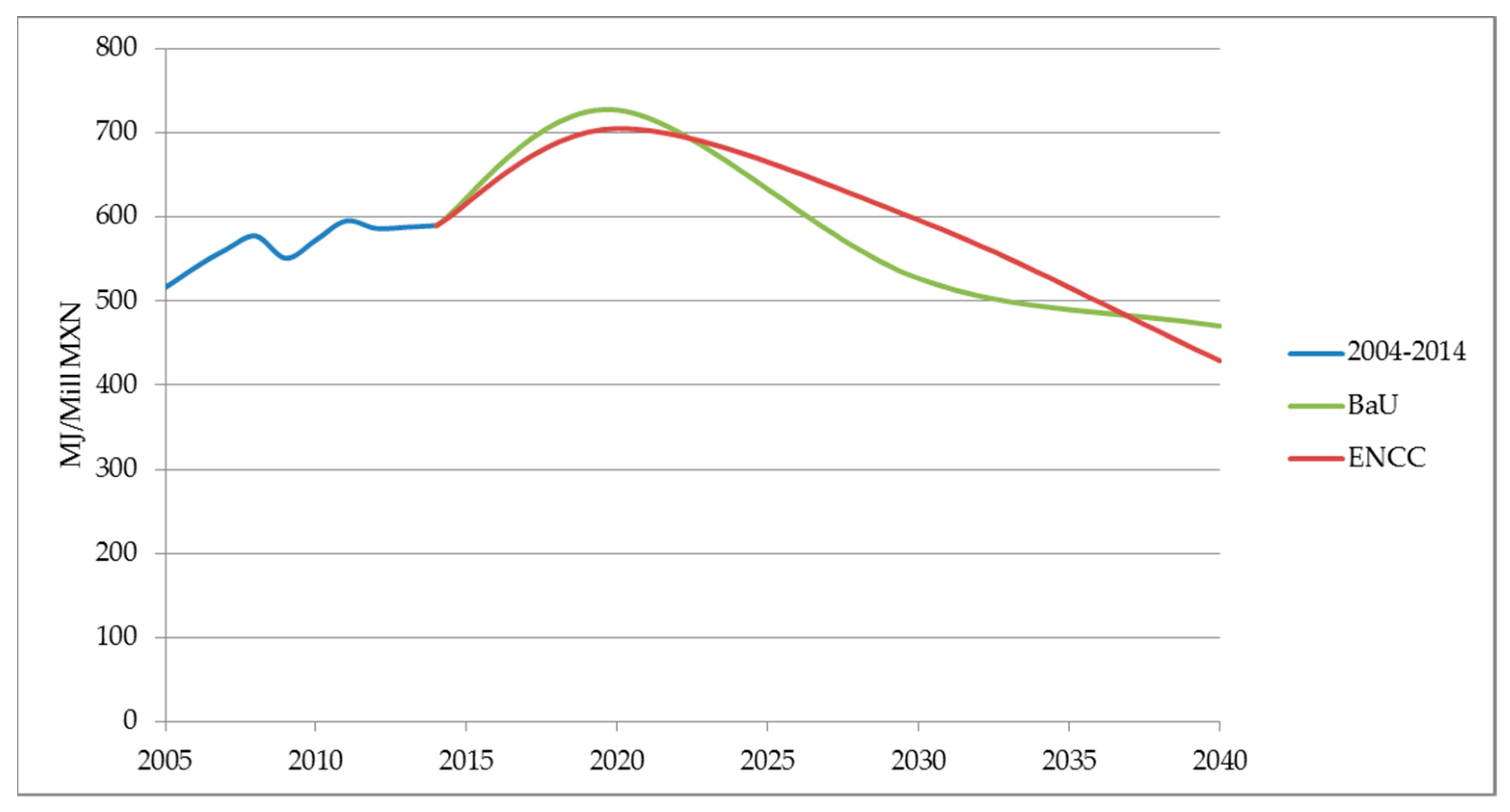 Energies 11 02837 g016