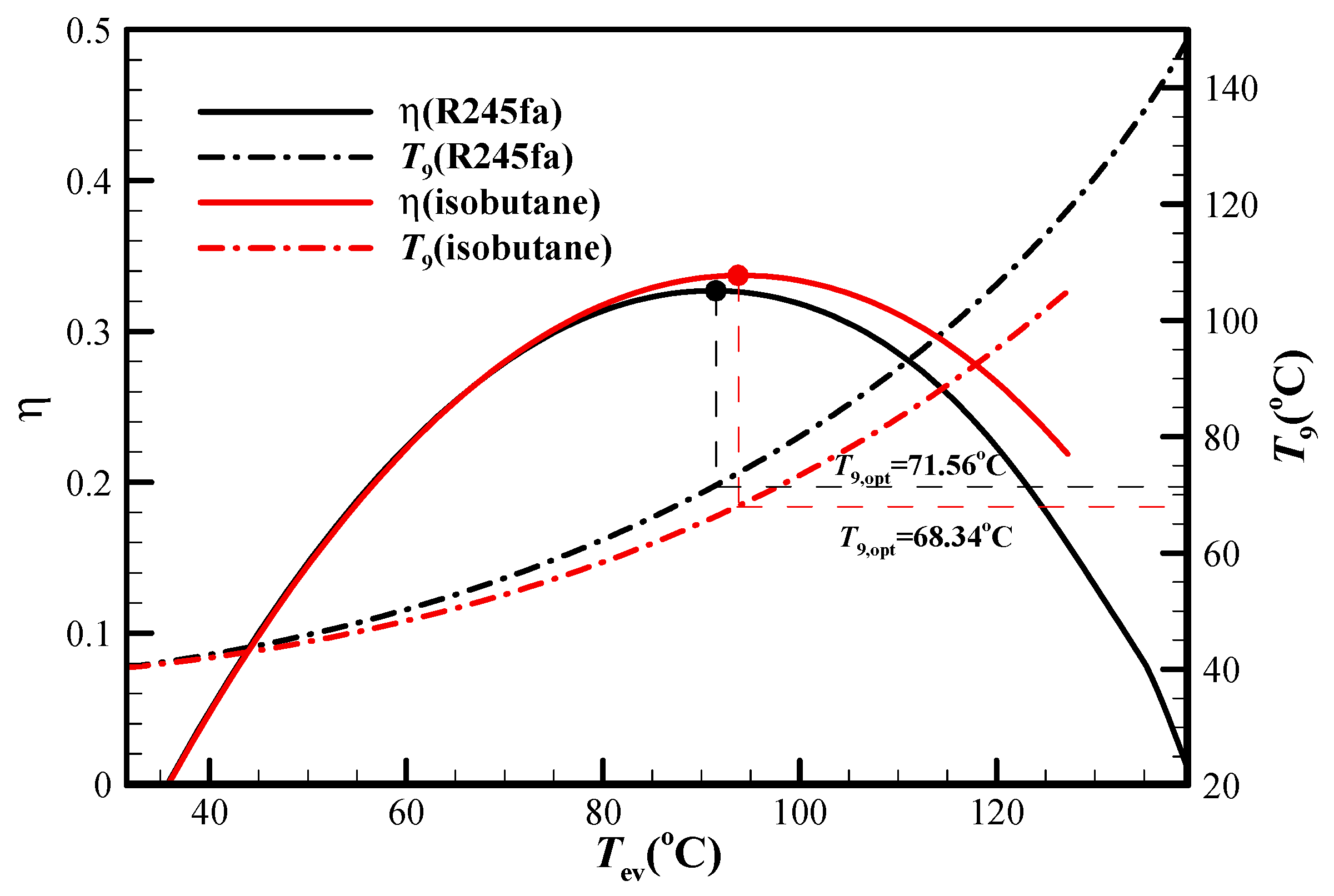 Energies 11 02878 g006