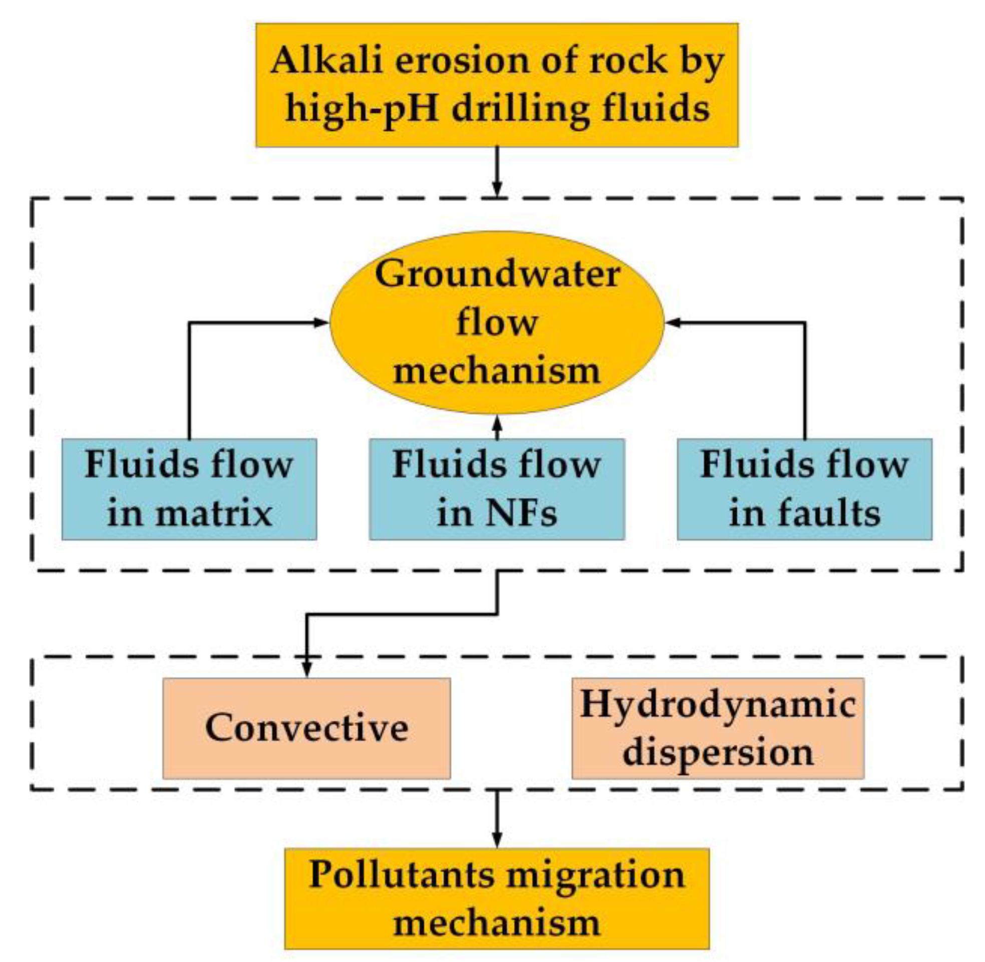 Energies 11 03010 g001