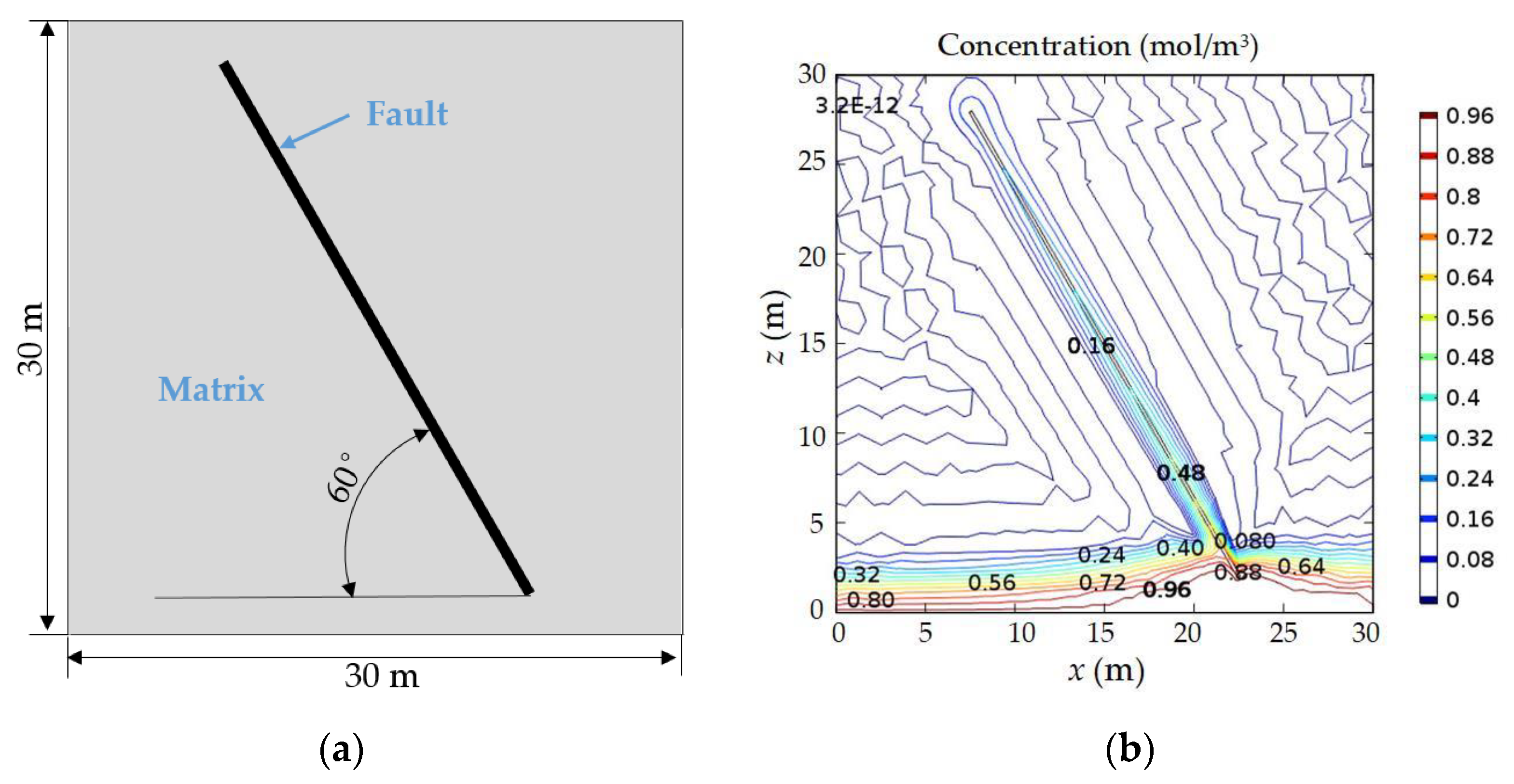 Energies 11 03010 g002