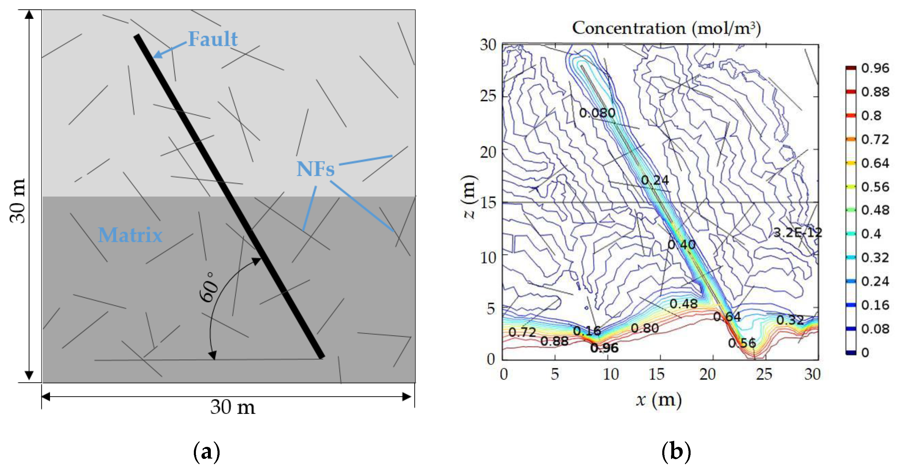 Energies 11 03010 g008