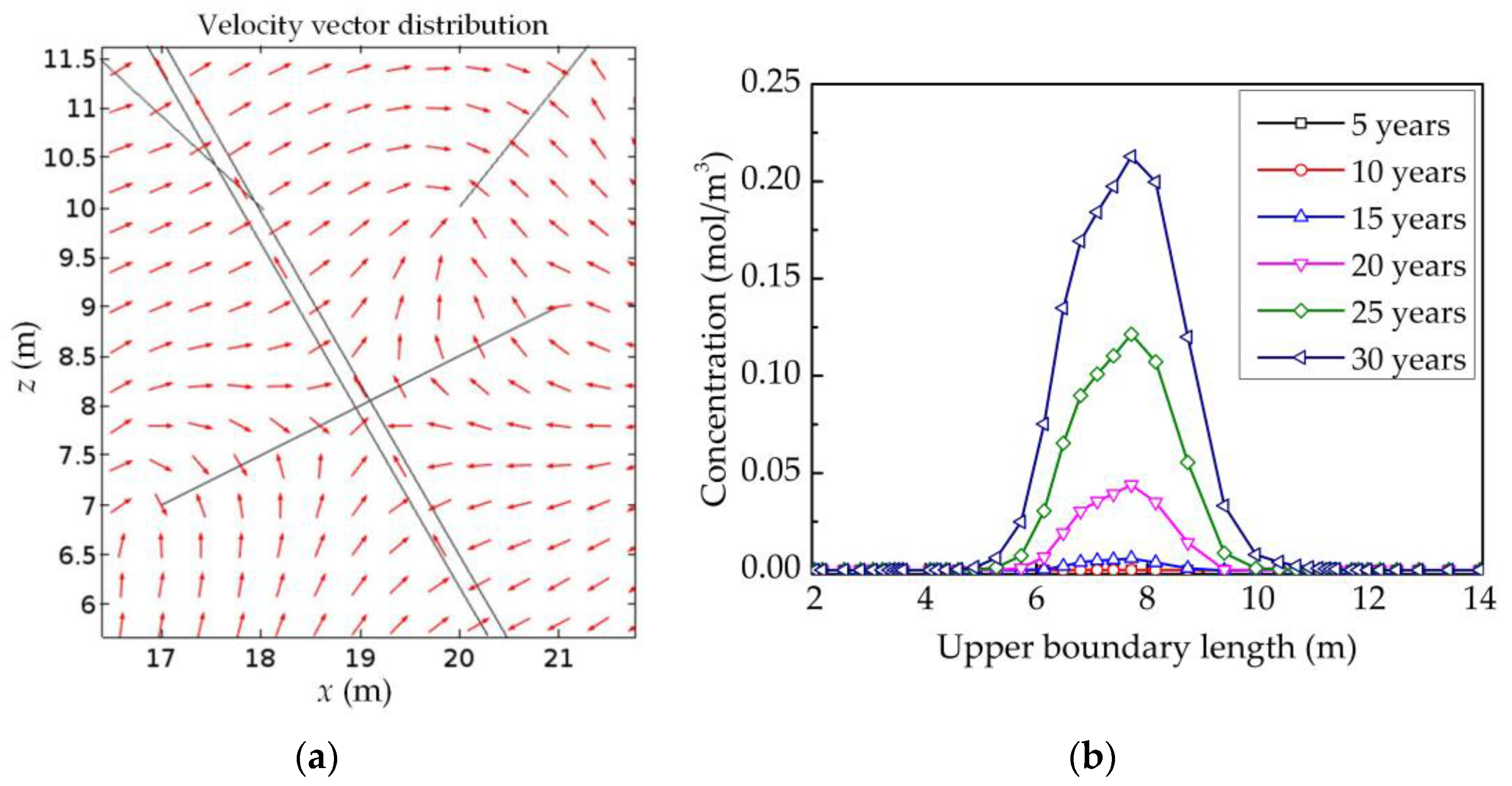 Energies 11 03010 g009
