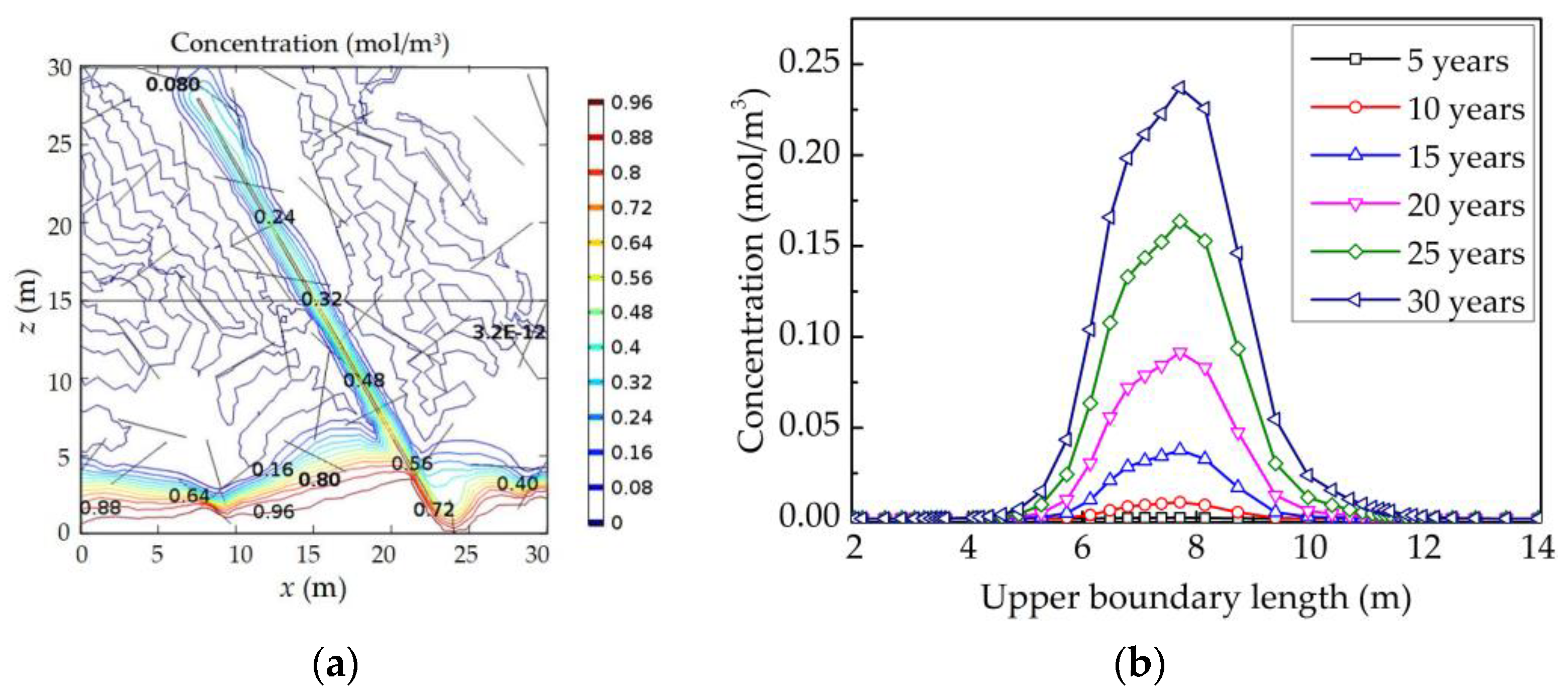 Energies 11 03010 g011