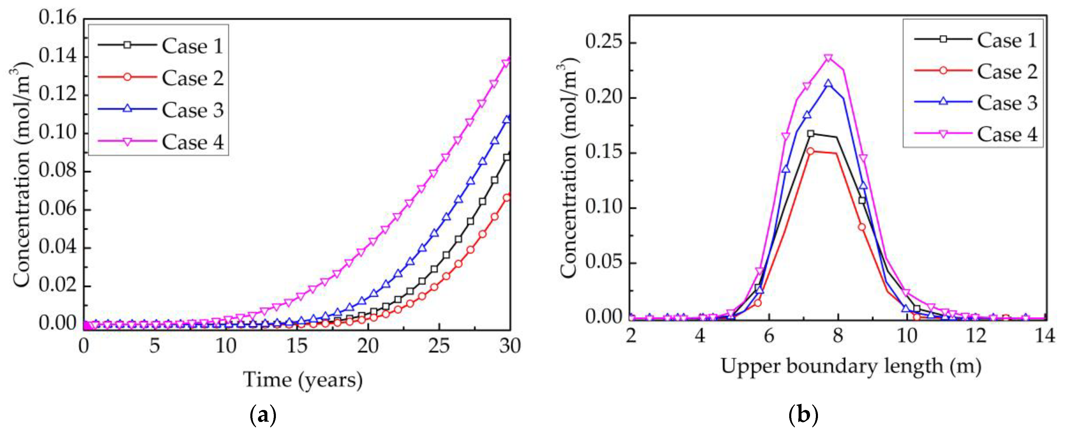 Energies 11 03010 g012