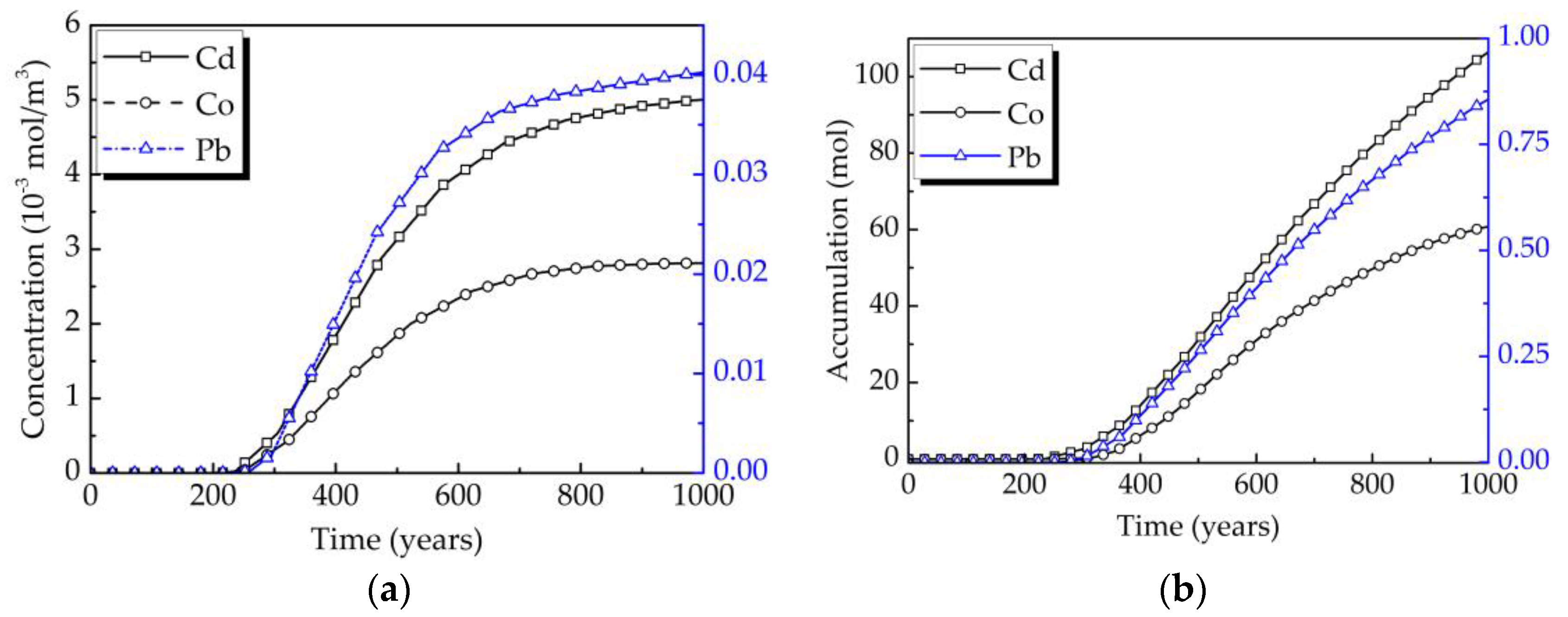 Energies 11 03010 g014