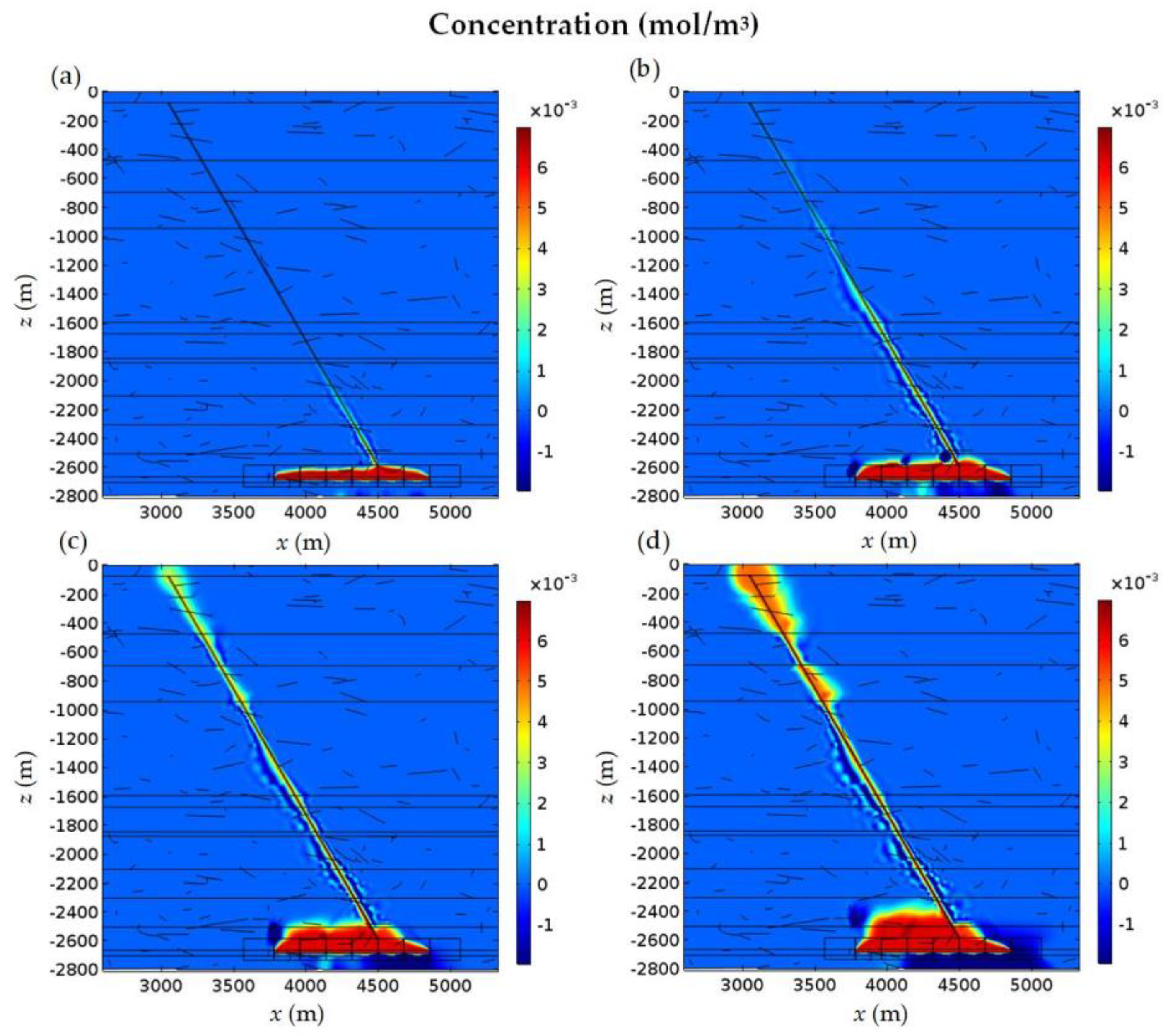 Energies 11 03010 g015