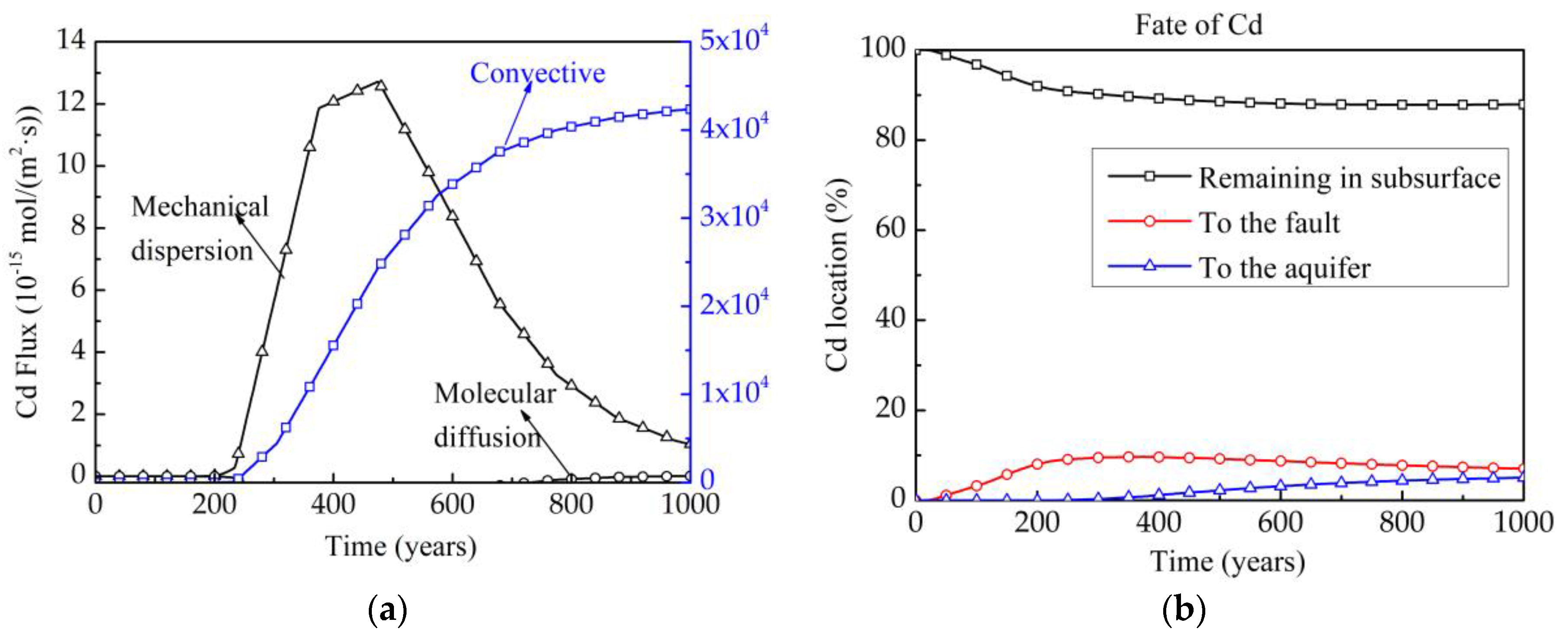 Energies 11 03010 g017