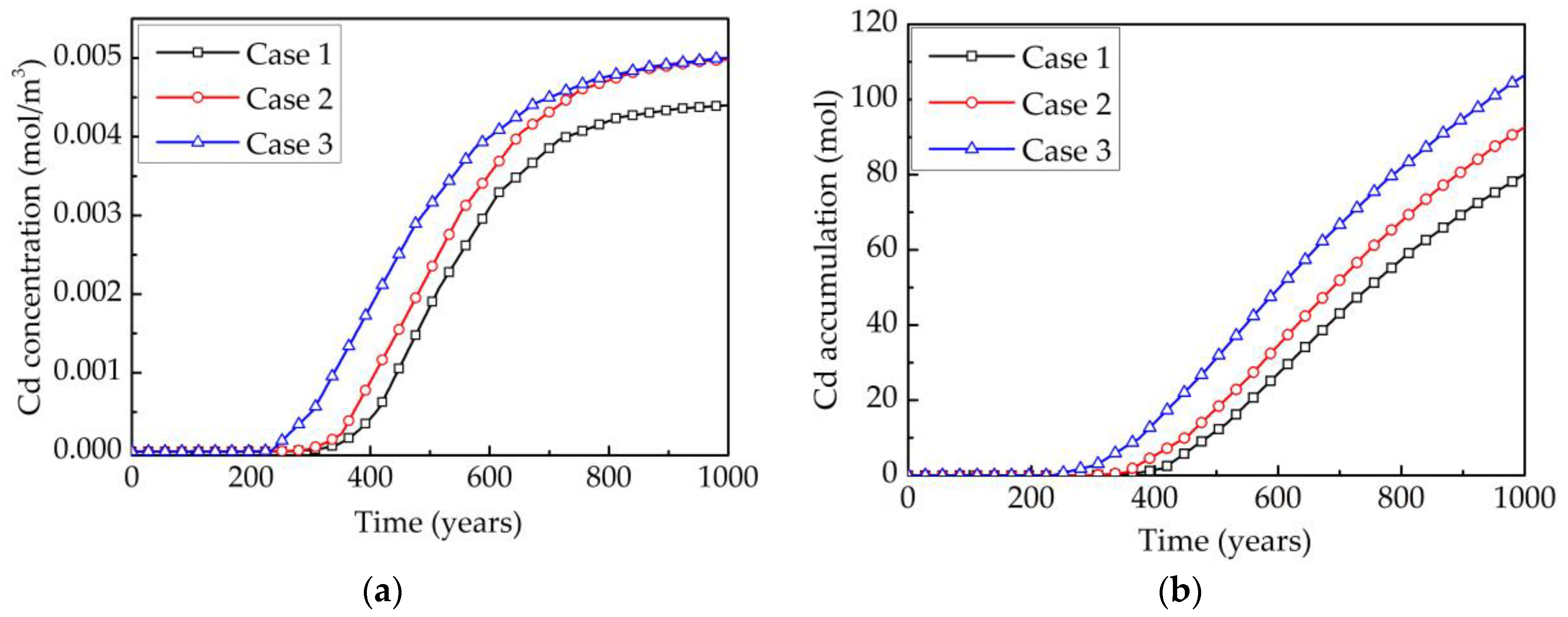 Energies 11 03010 g018