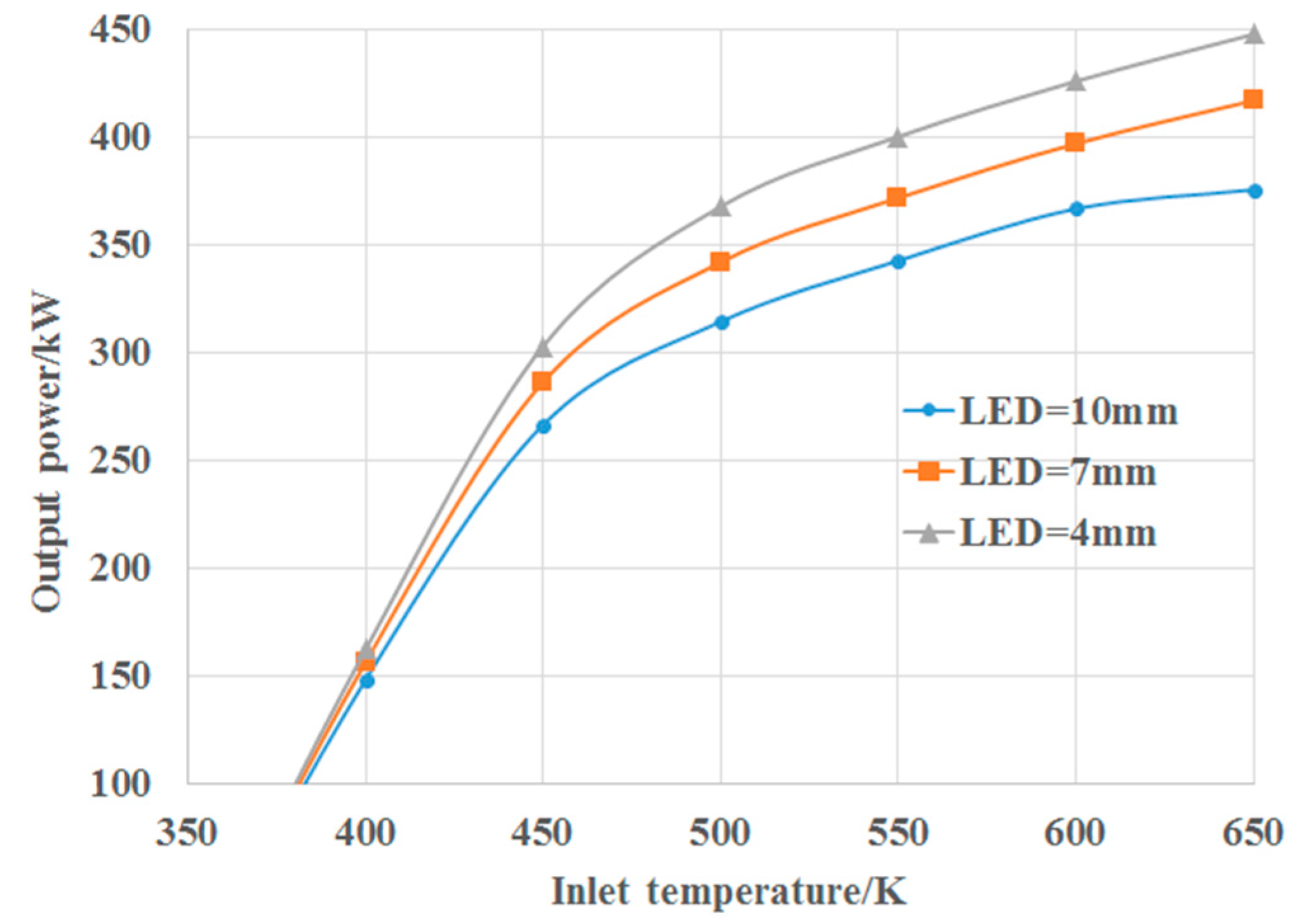 Energies 11 03014 g015