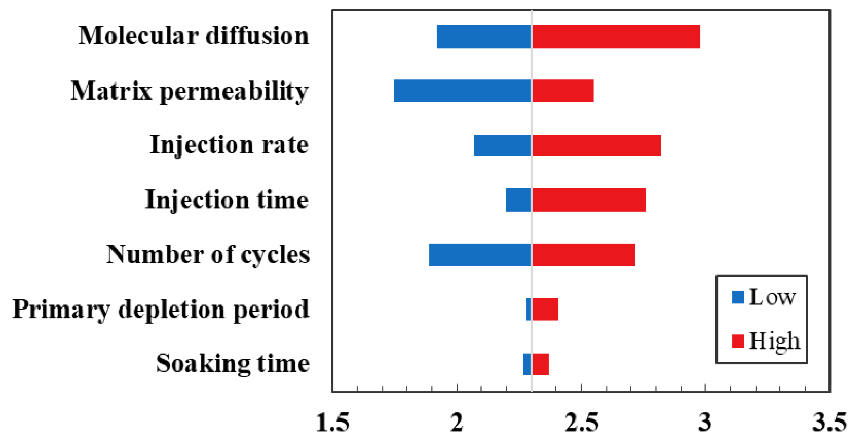 Energies 11 03094 g015