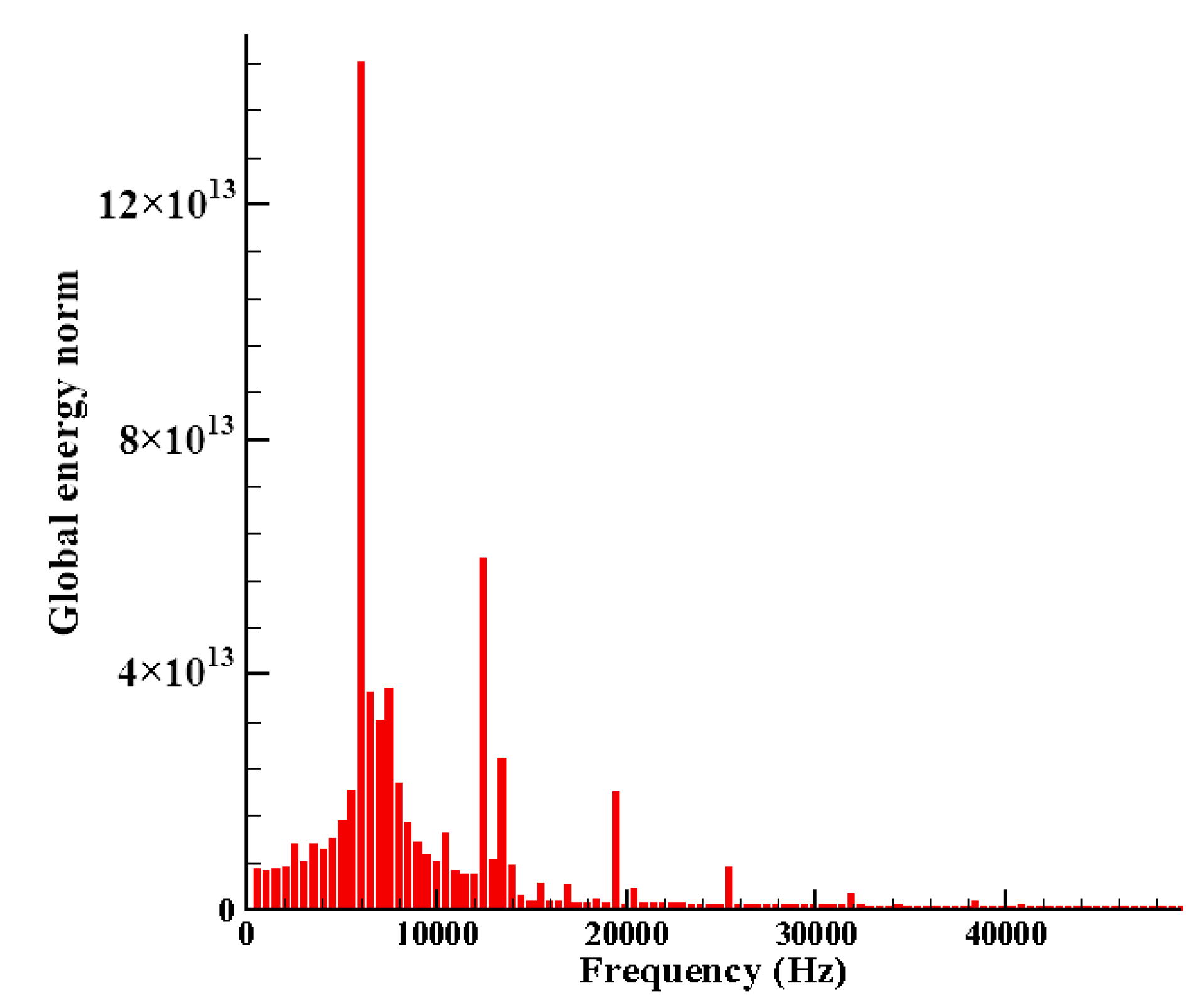 Energies 11 03098 g005