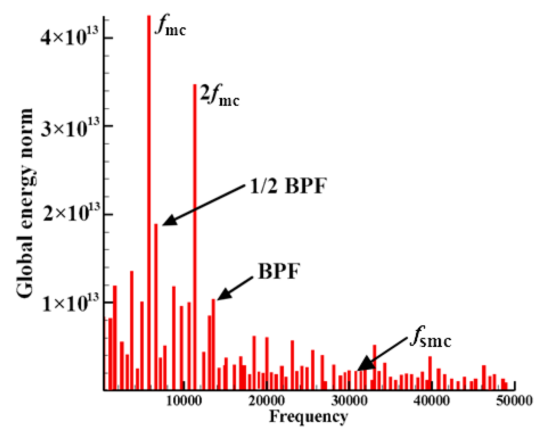 Energies 11 03098 g006