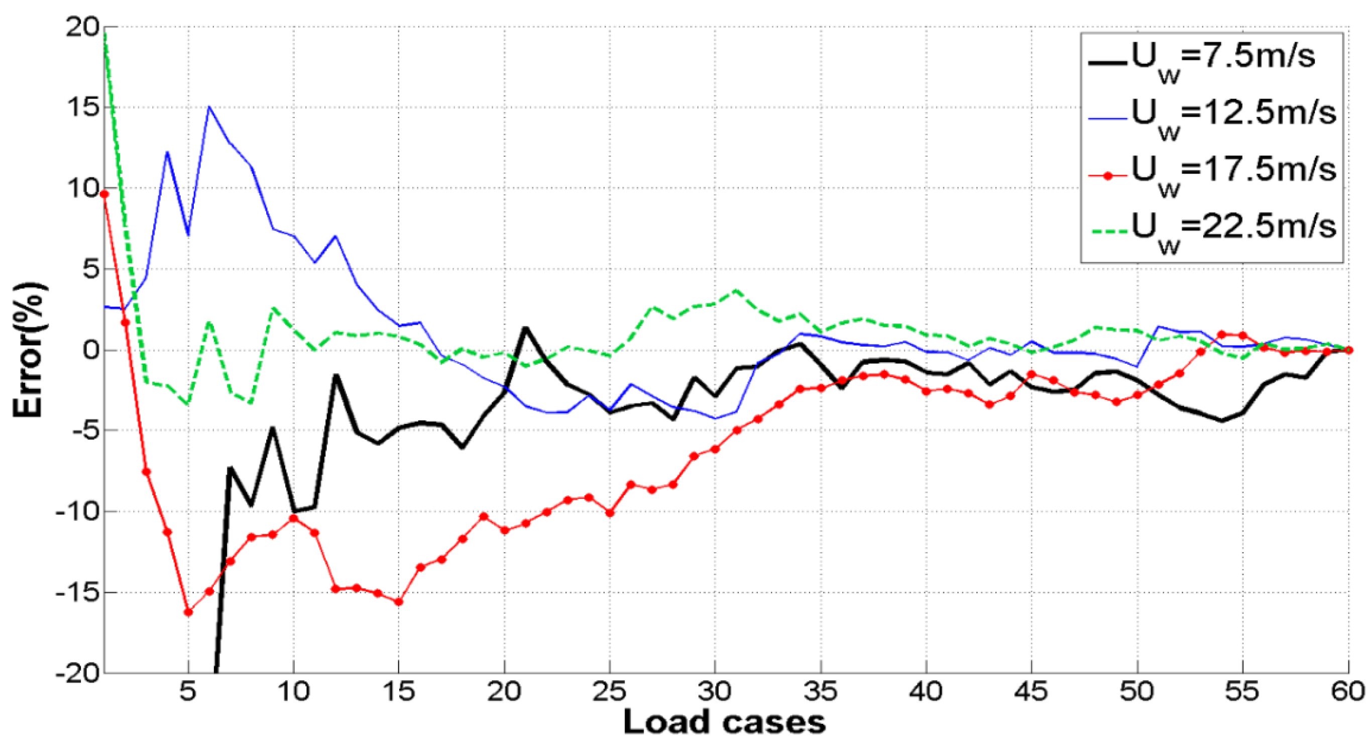 Energies 11 03112 g008