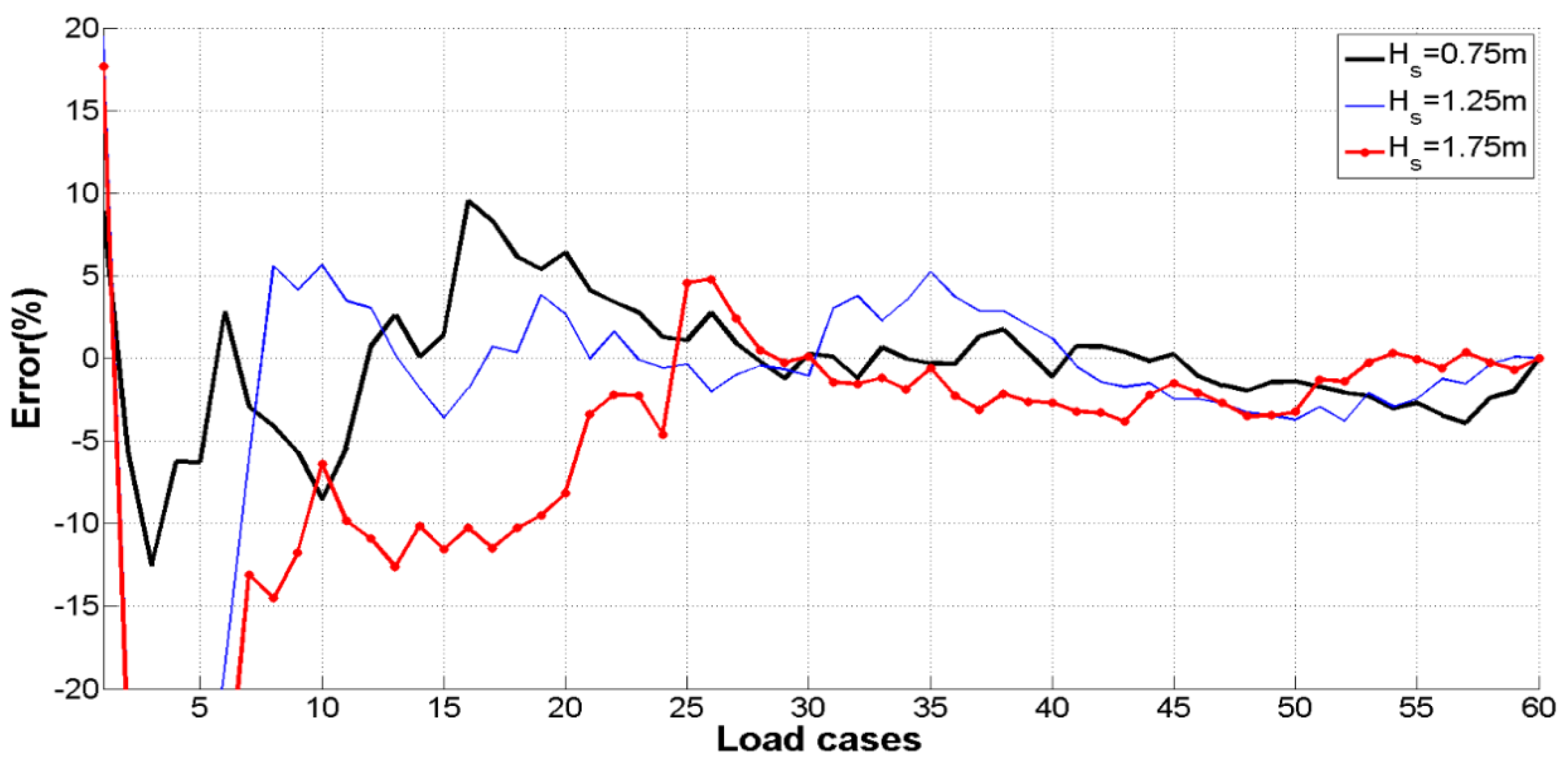Energies 11 03112 g009