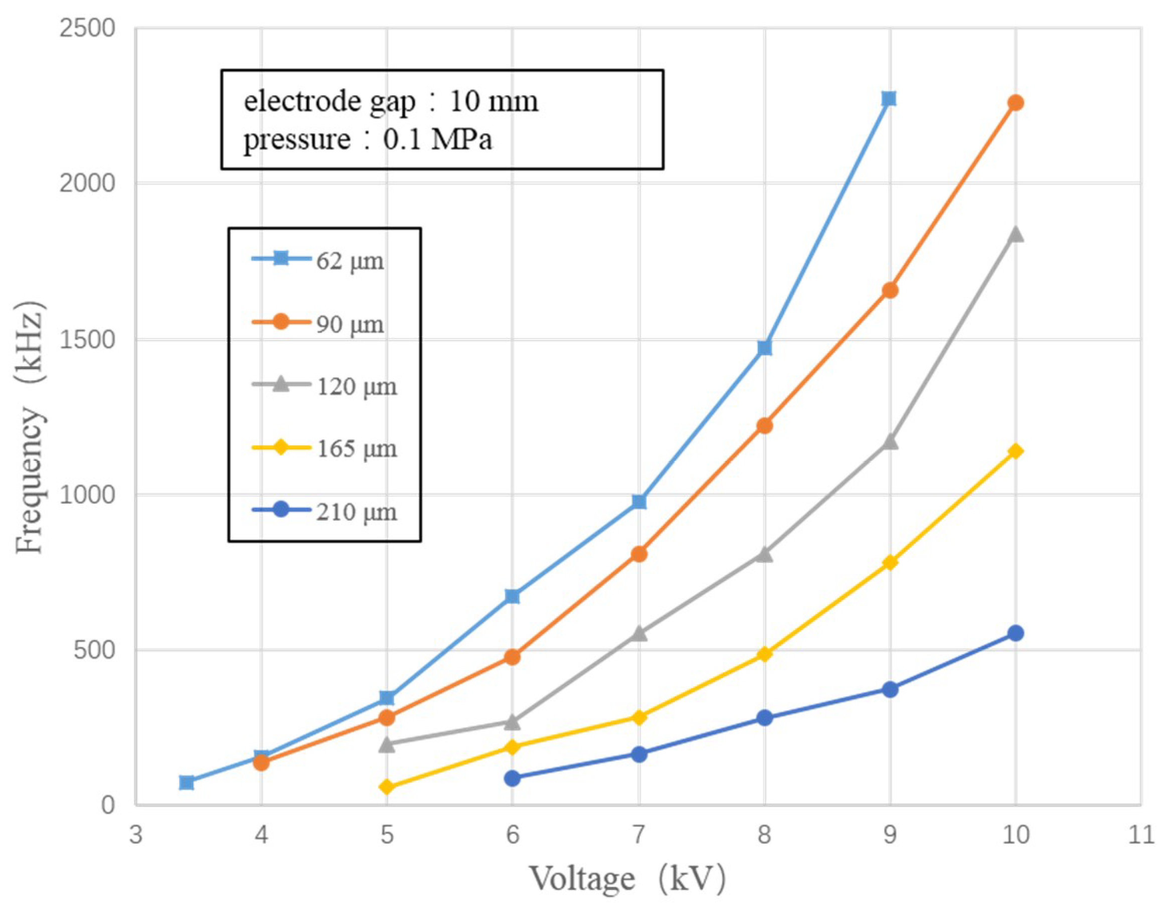 Energies 11 03120 g004