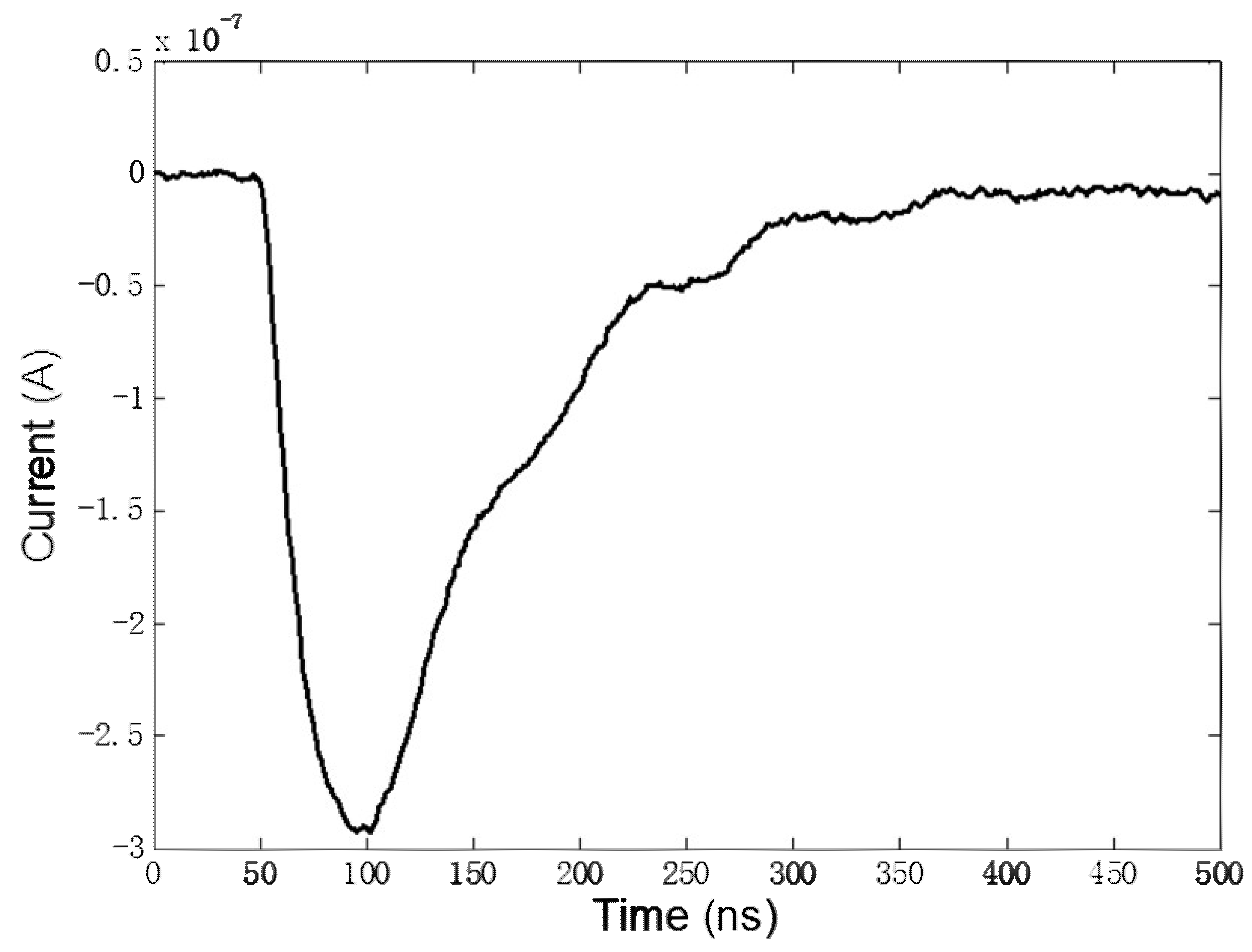 Energies 11 03120 g011