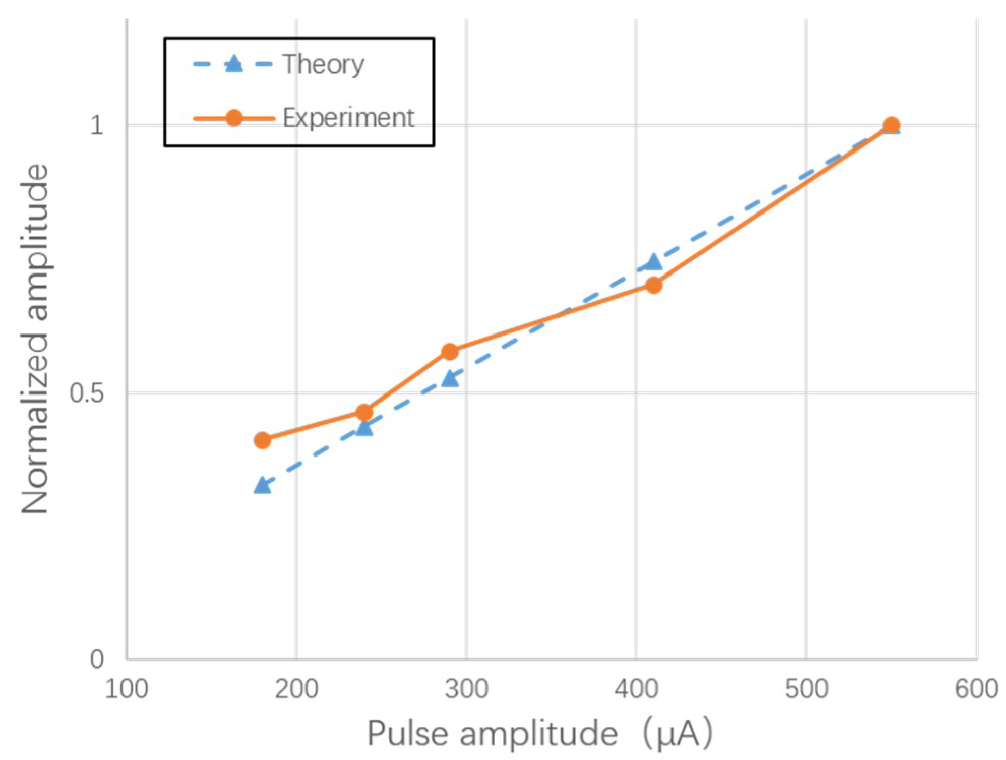 Energies 11 03120 g014