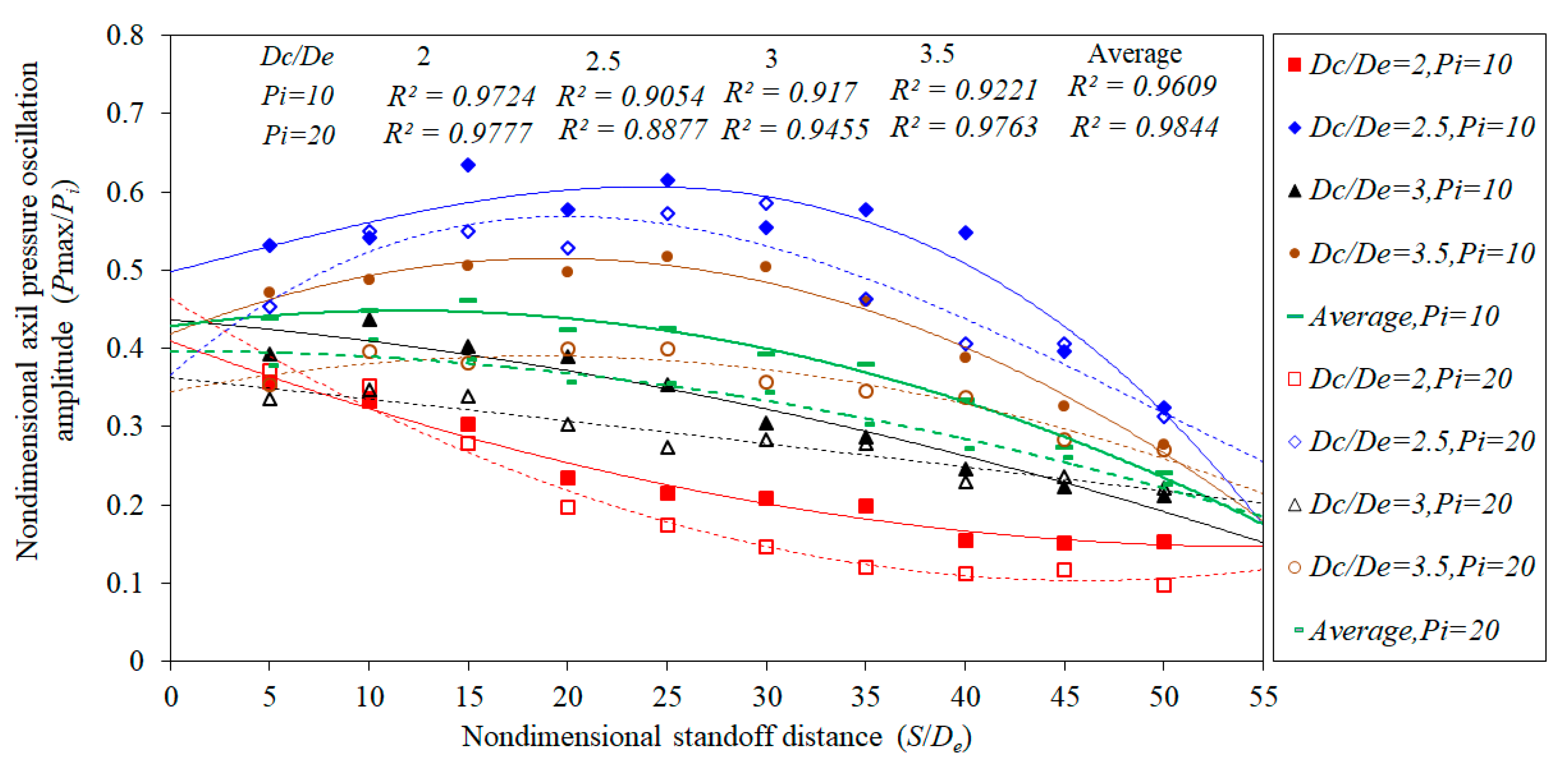 Energies 11 03137 g007