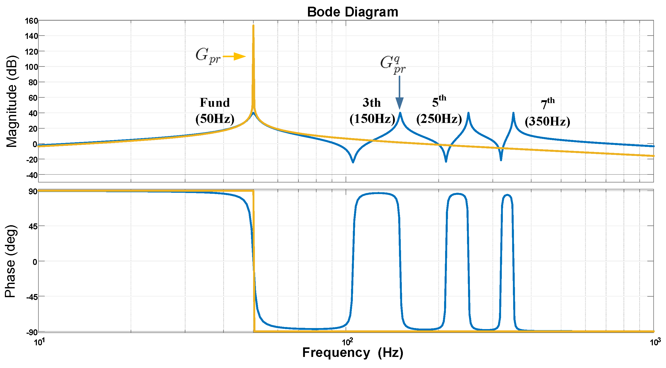 Energies 11 03150 g006