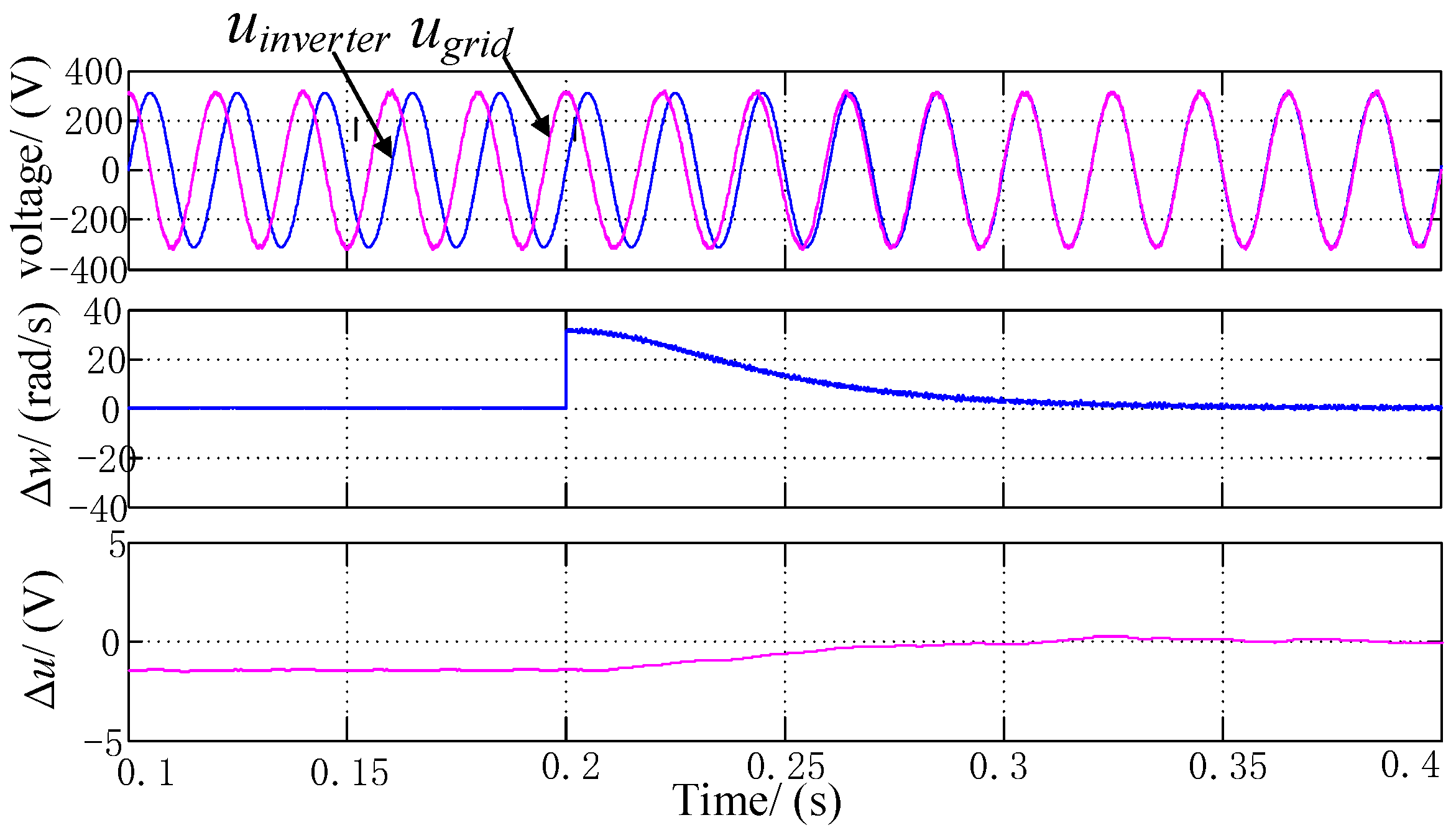 Energies 11 03150 g020