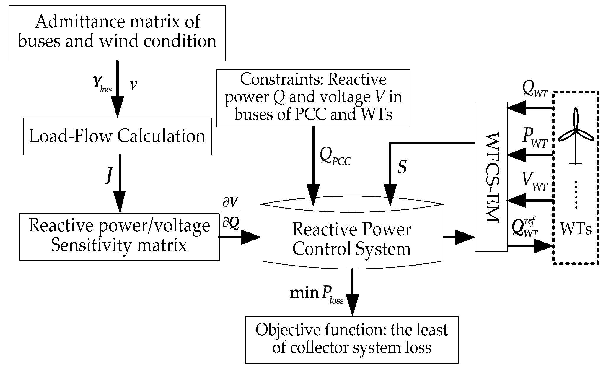 Energies 11 03177 g001