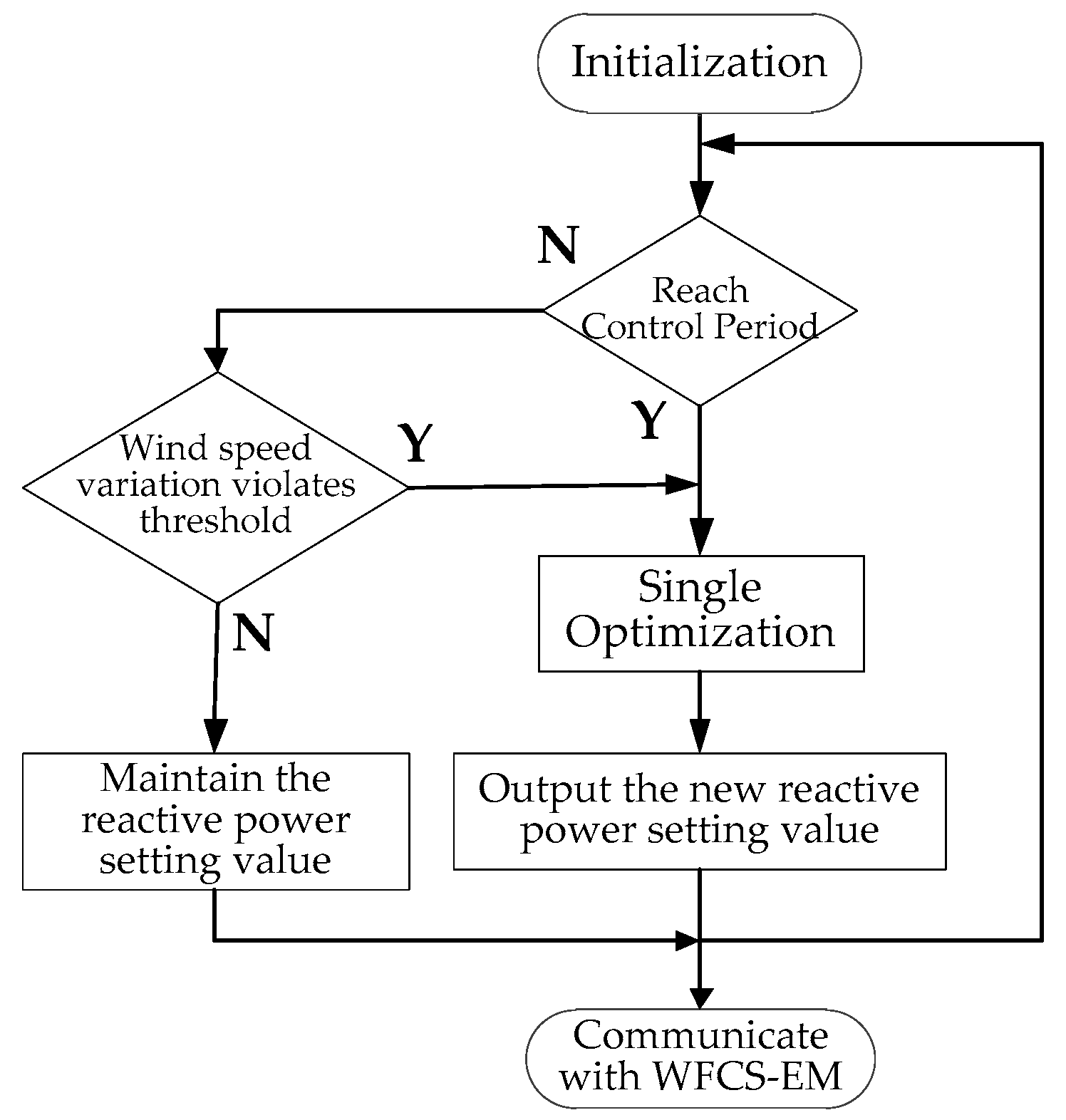Energies 11 03177 g002