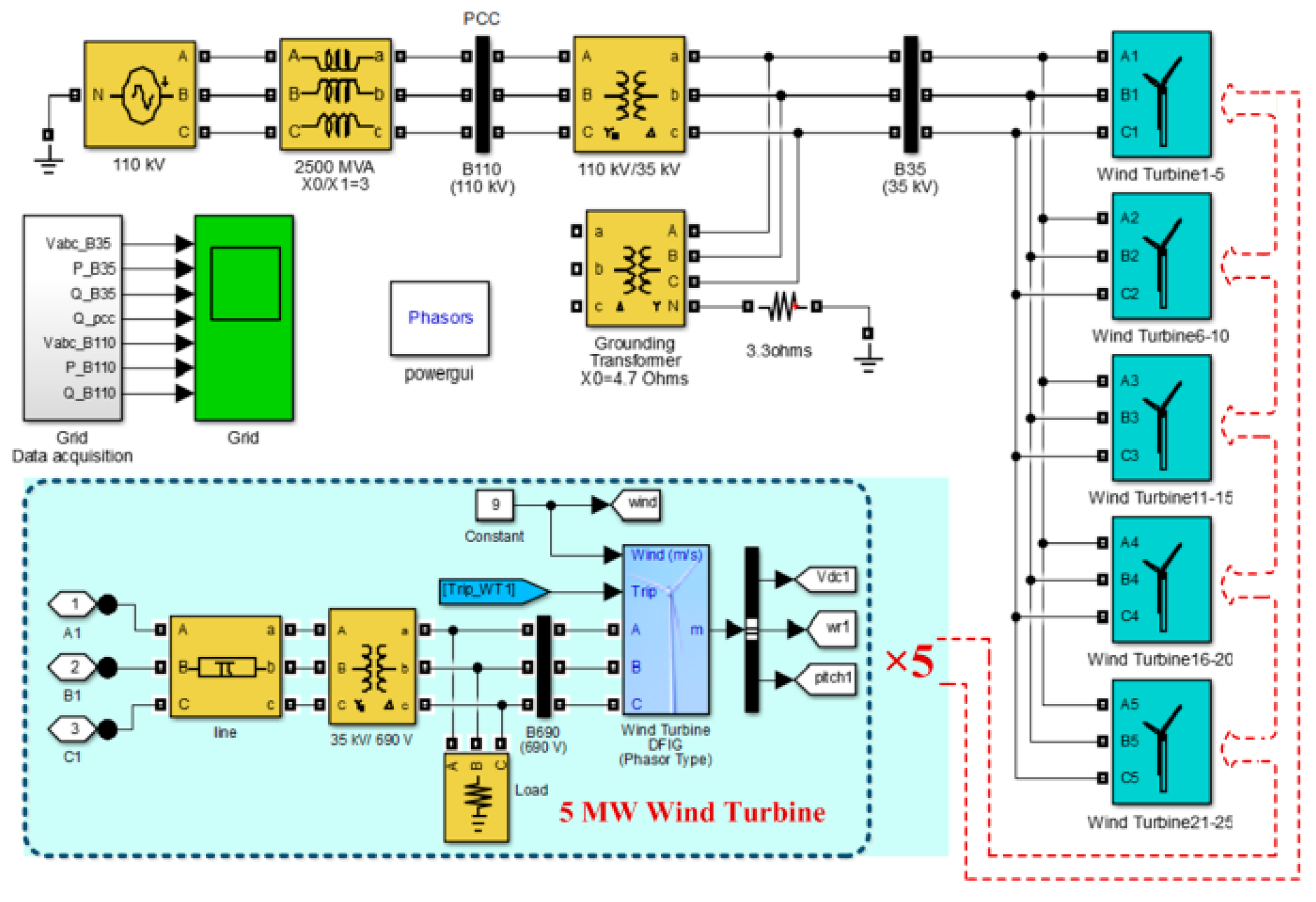 Energies 11 03177 g007