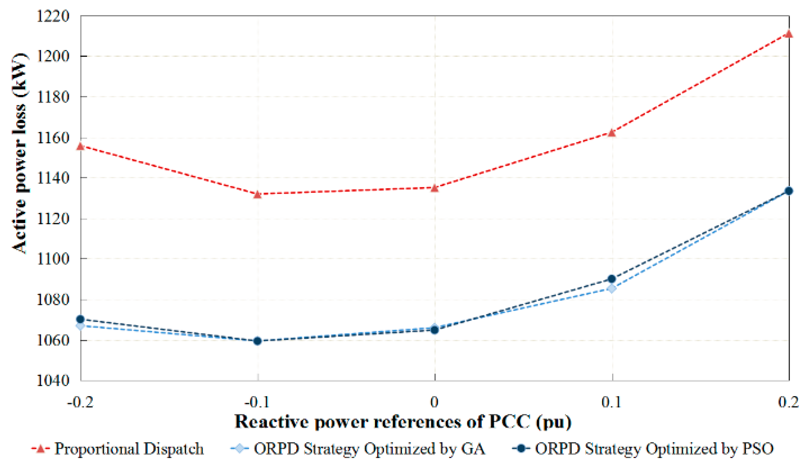 Energies 11 03177 g014