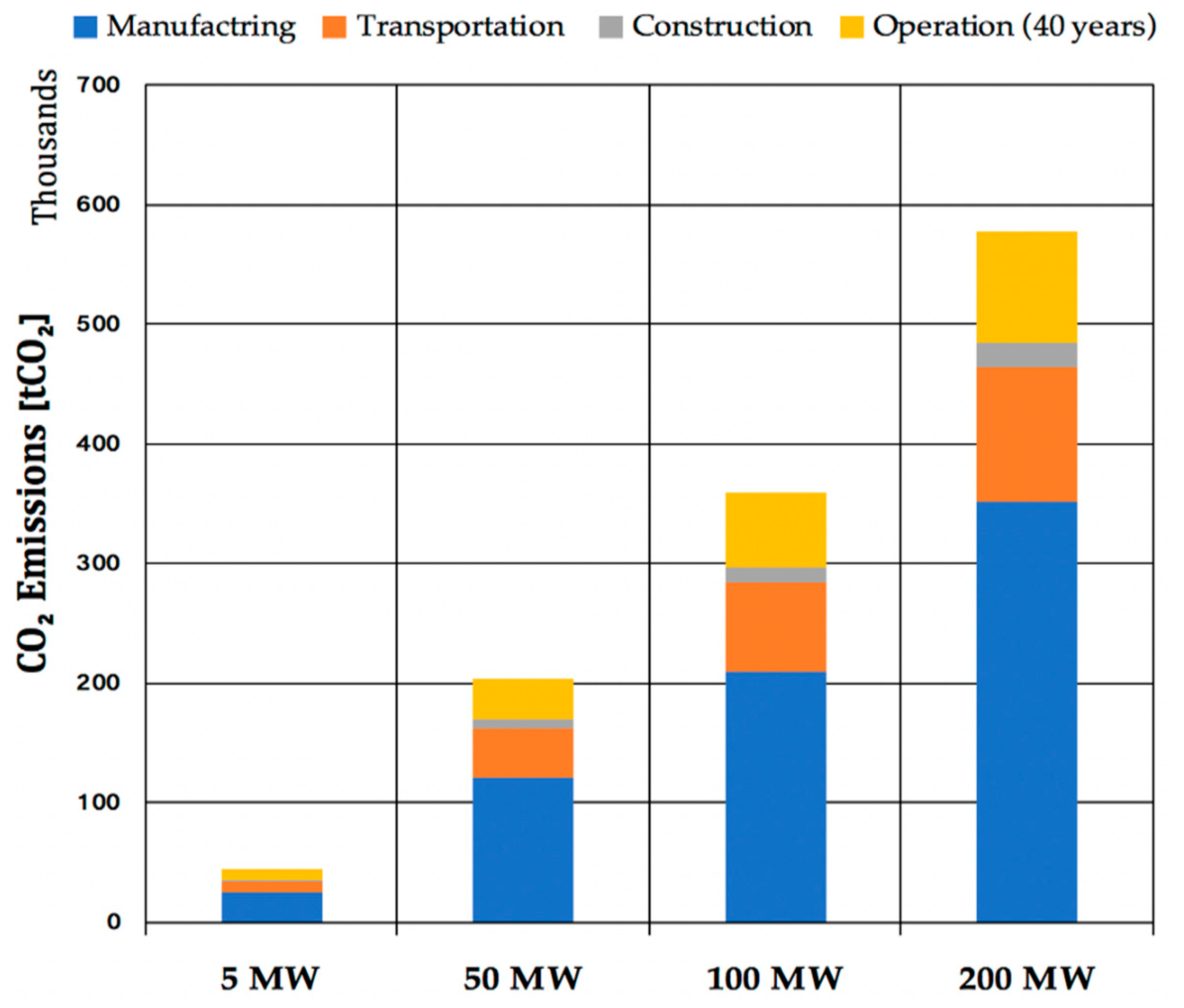 Energies 11 03181 g004