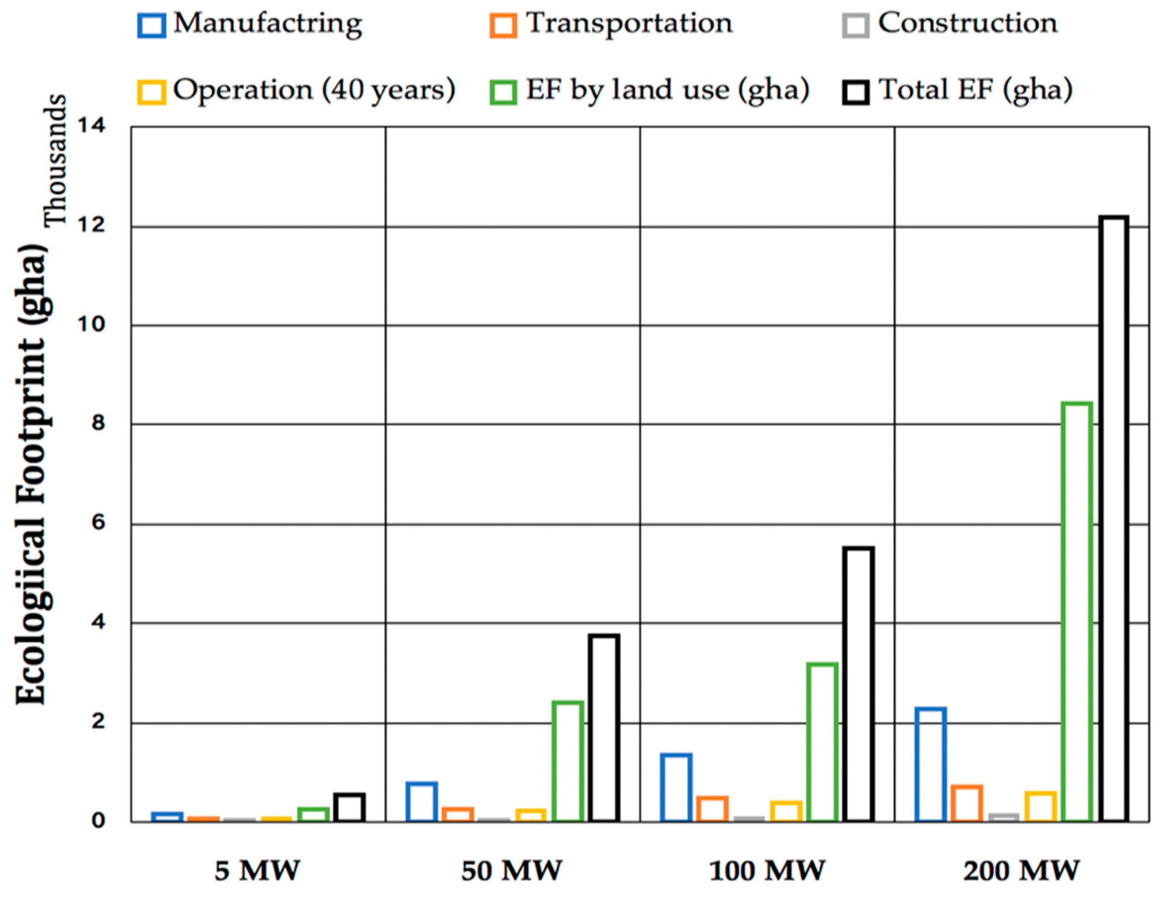 Energies 11 03181 g006