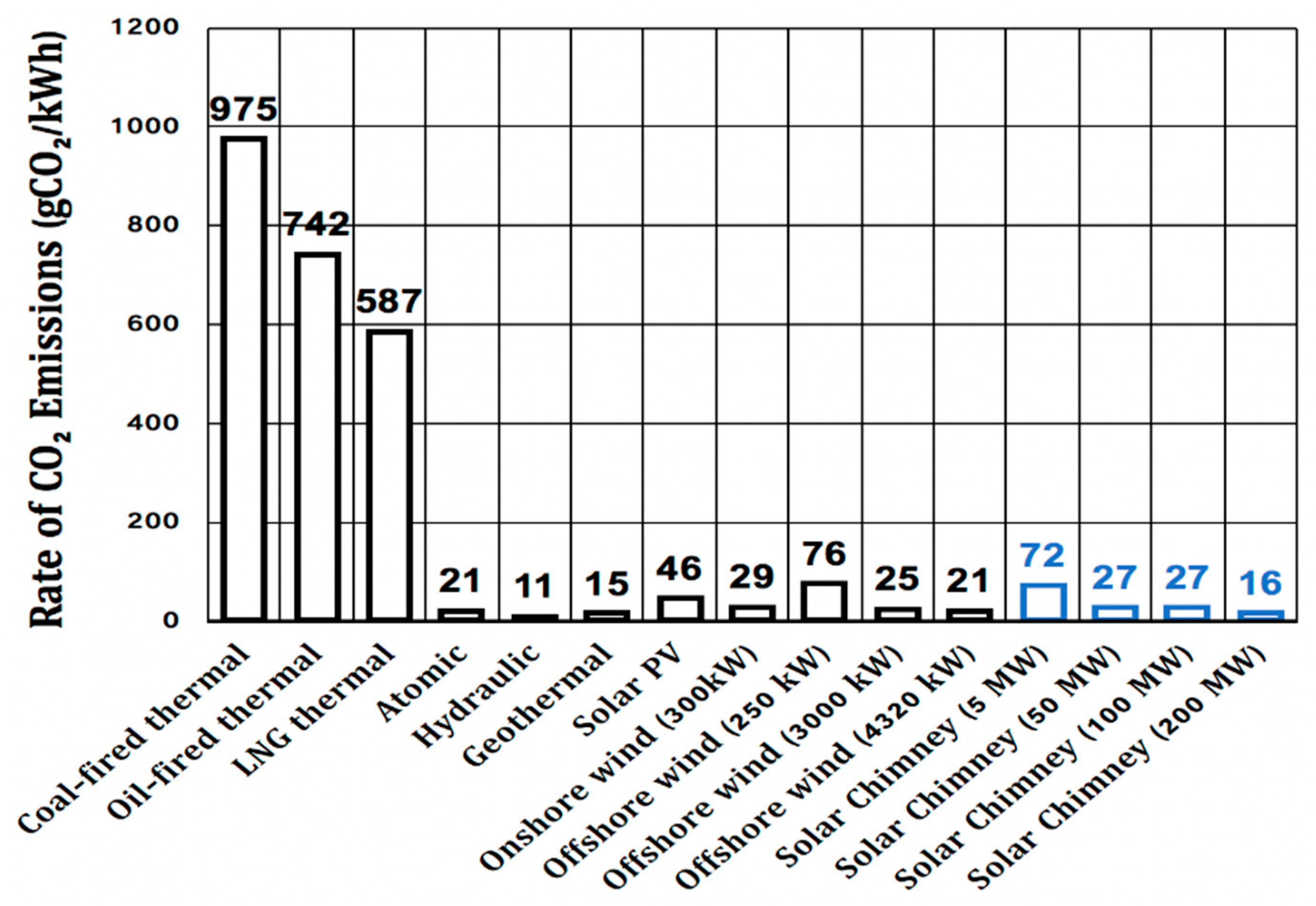 Energies 11 03181 g009