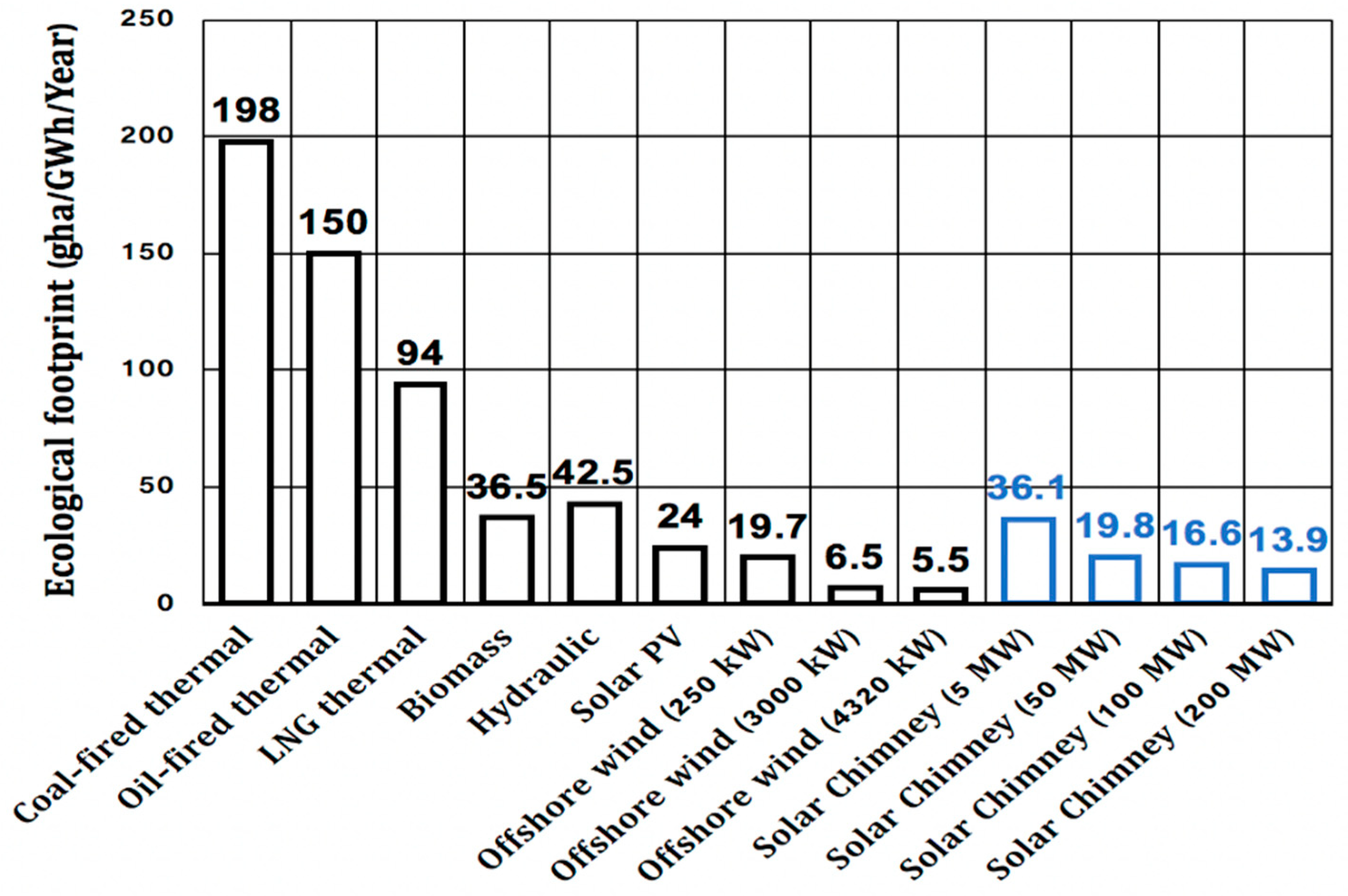 Energies 11 03181 g011