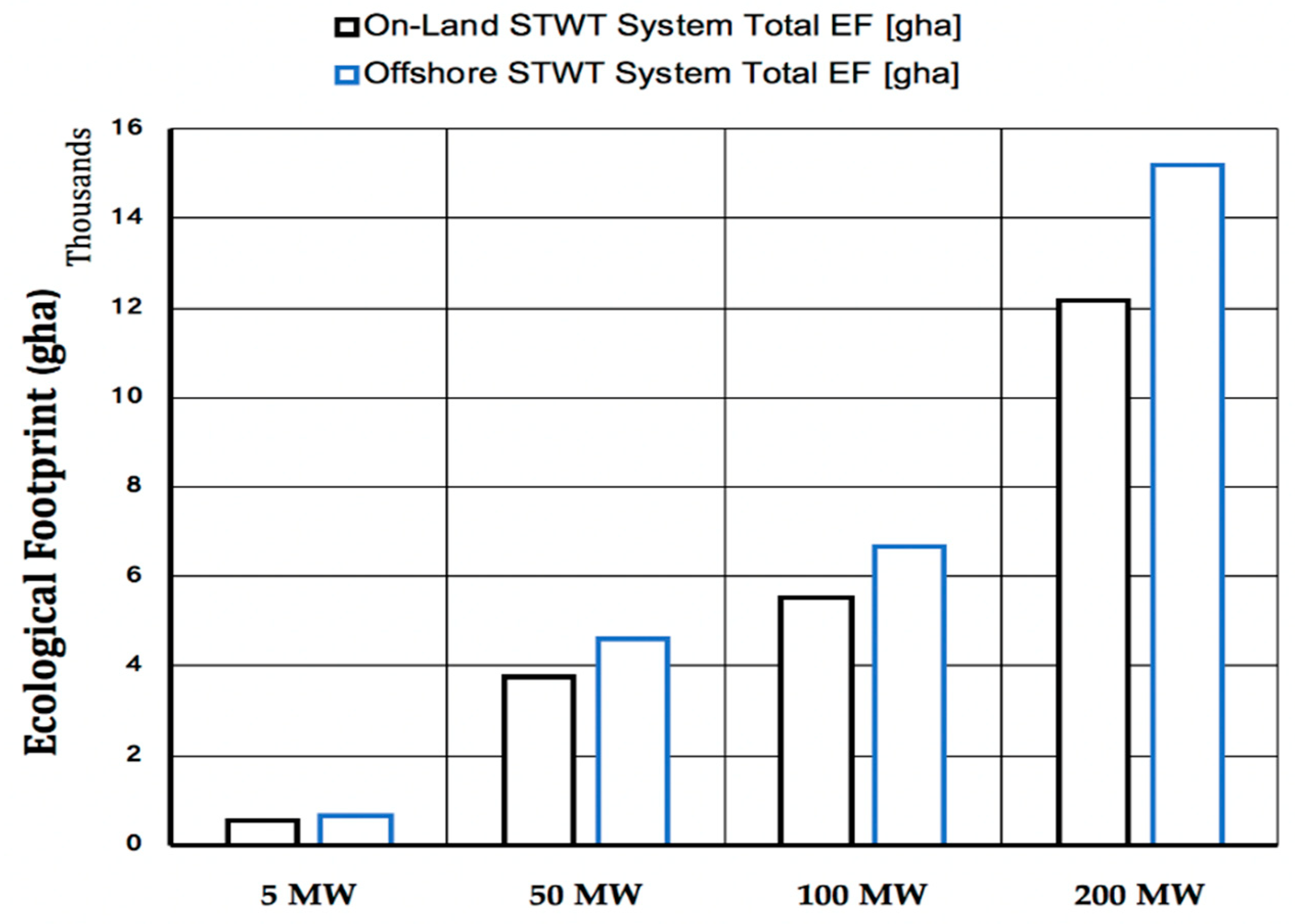 Energies 11 03181 g012
