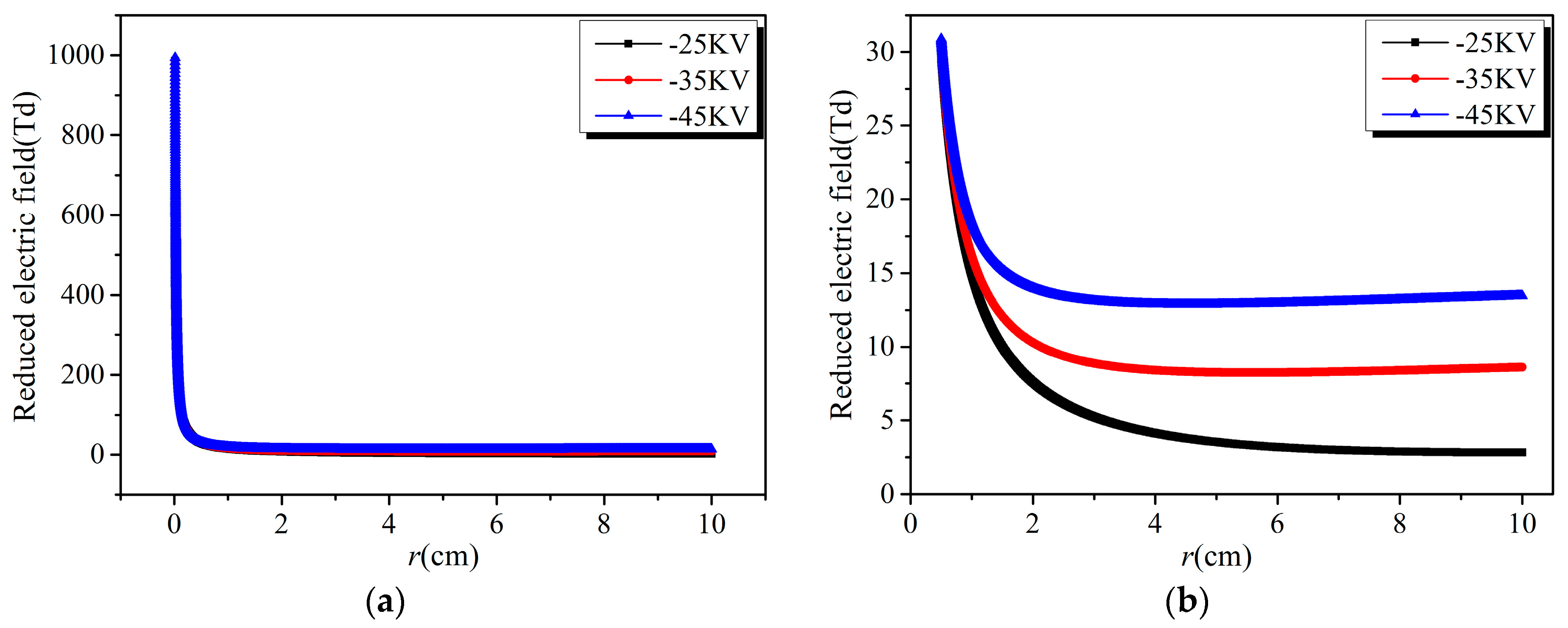 Energies 11 03249 g003