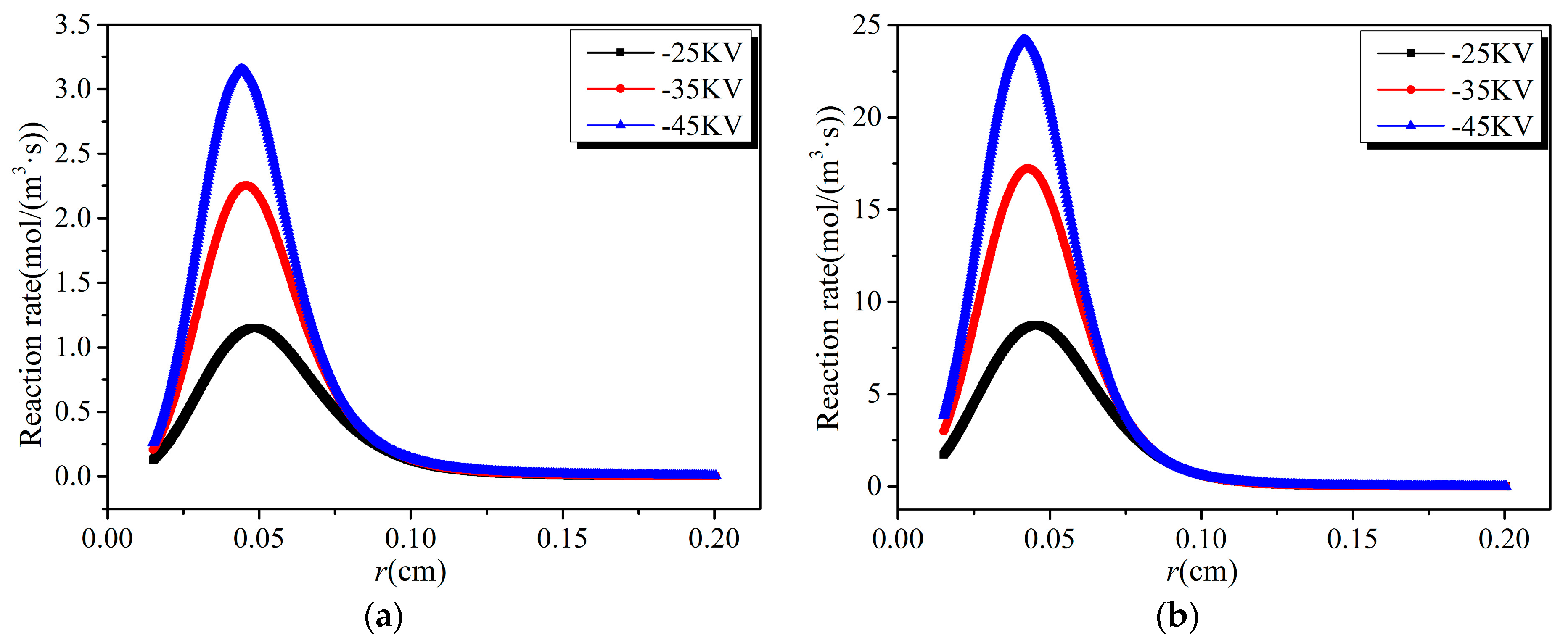 Energies 11 03249 g005a