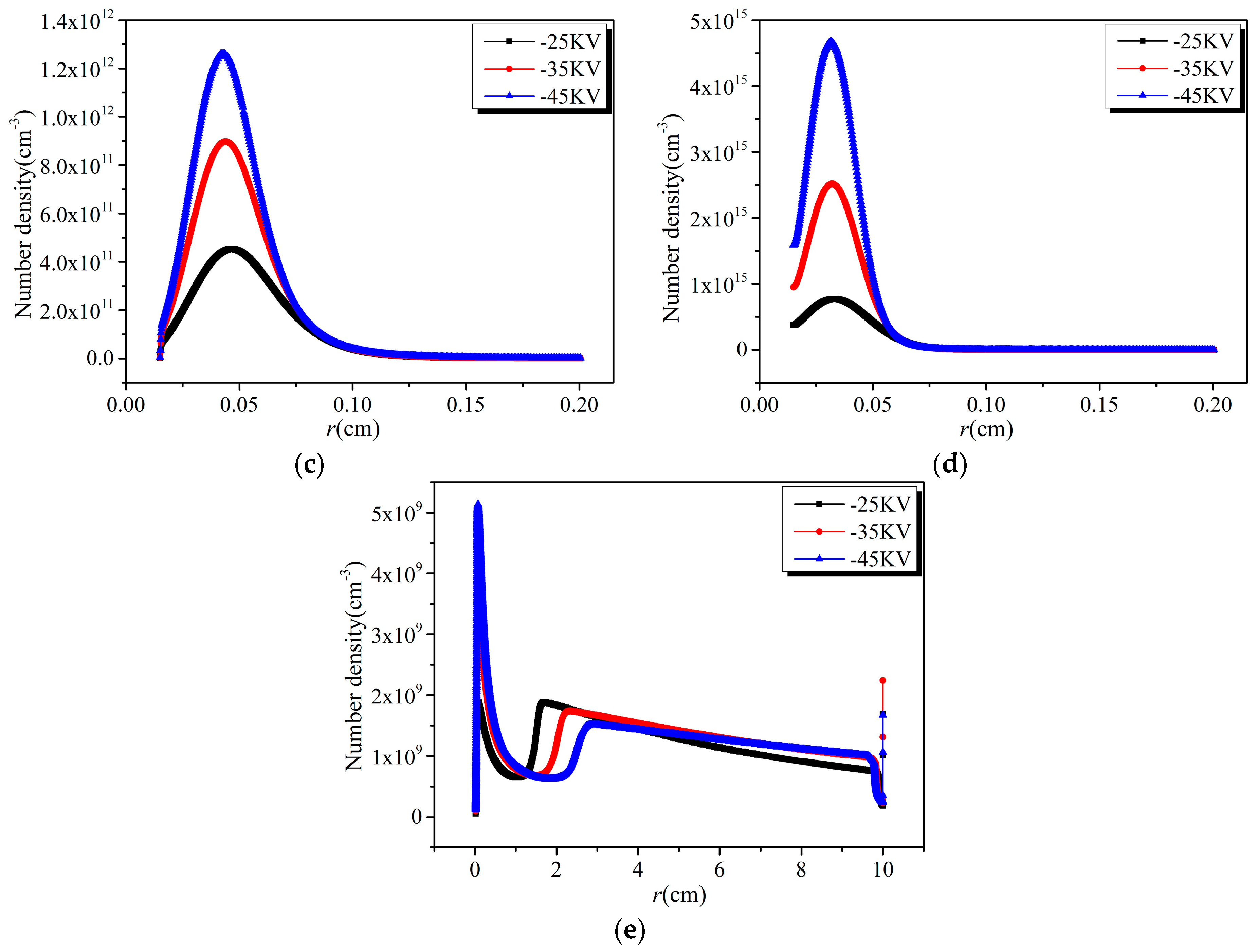 Energies 11 03249 g006b