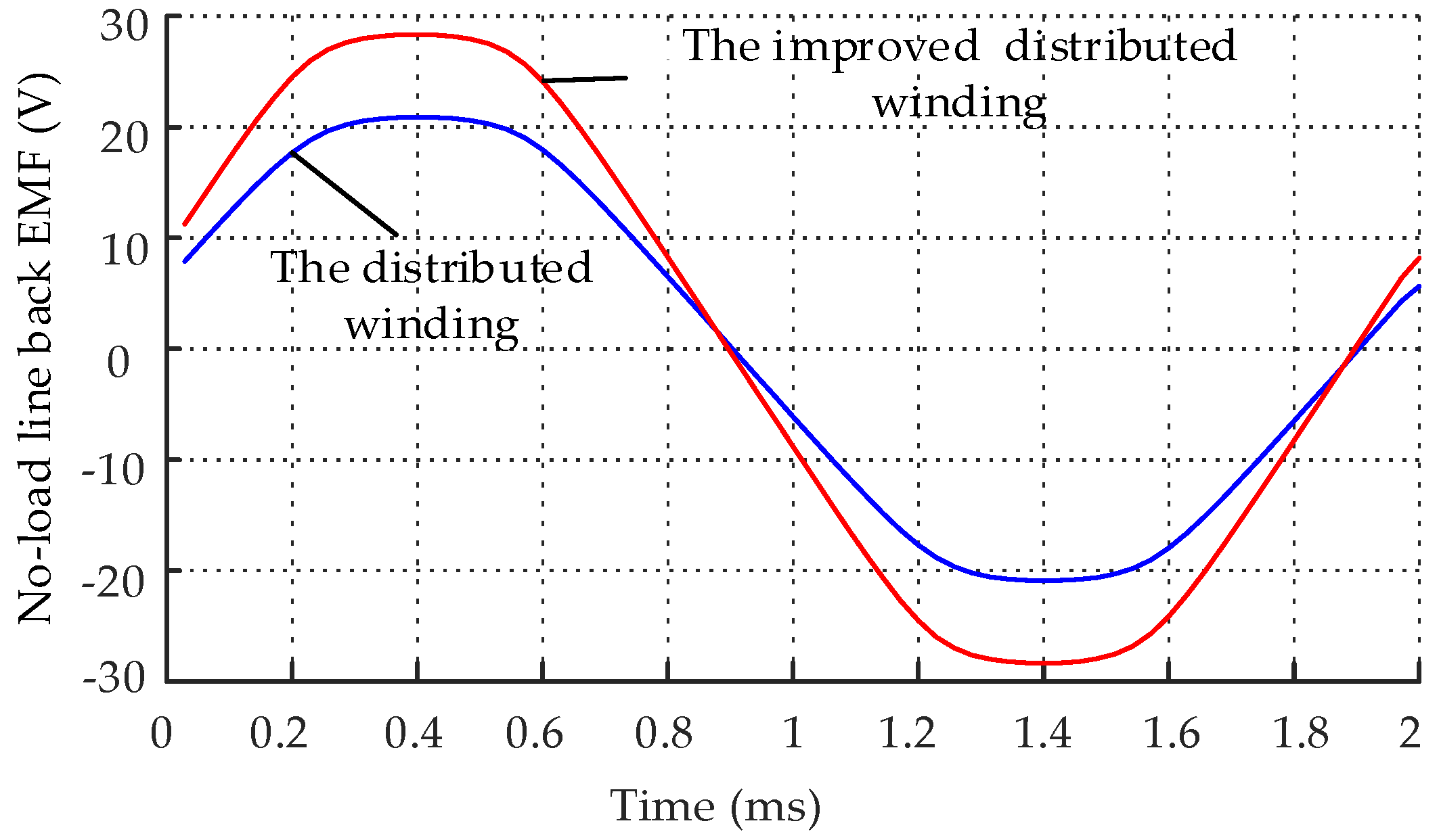 Energies 11 03383 g008