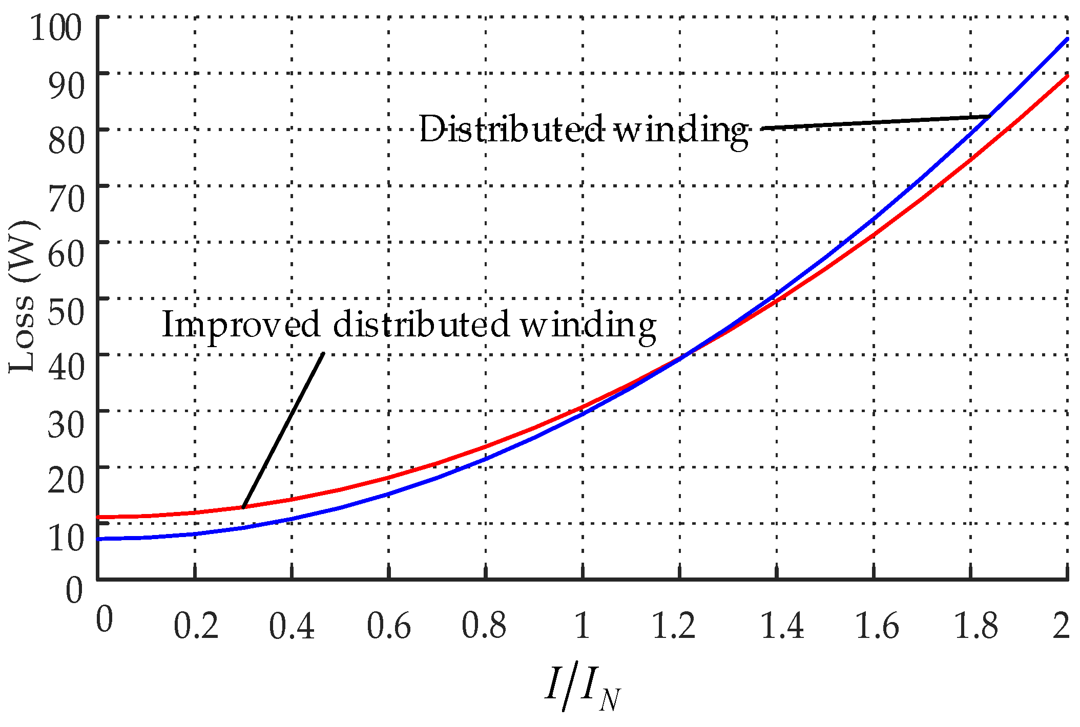 Energies 11 03383 g010