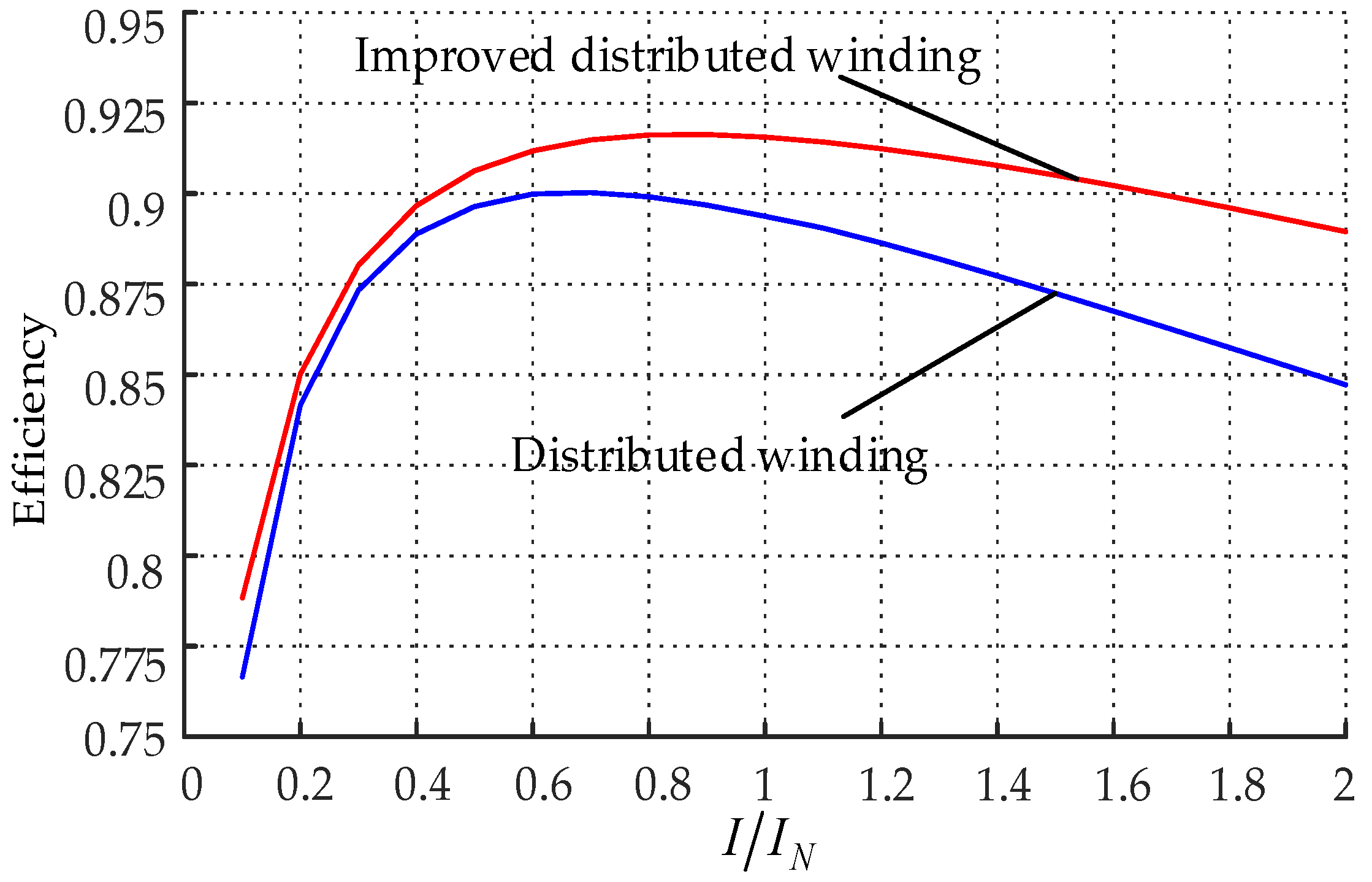 Energies 11 03383 g012