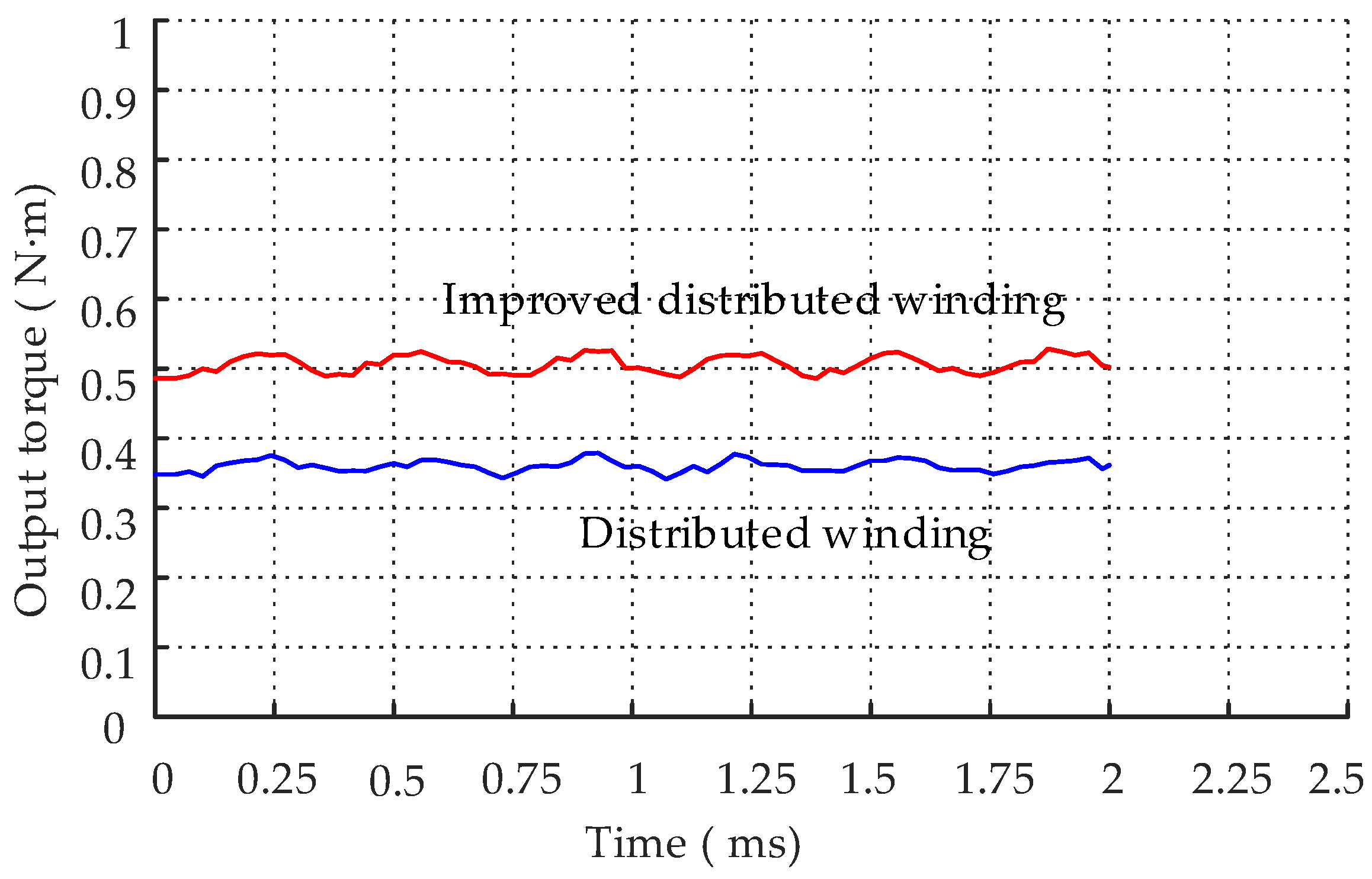 Energies 11 03383 g013