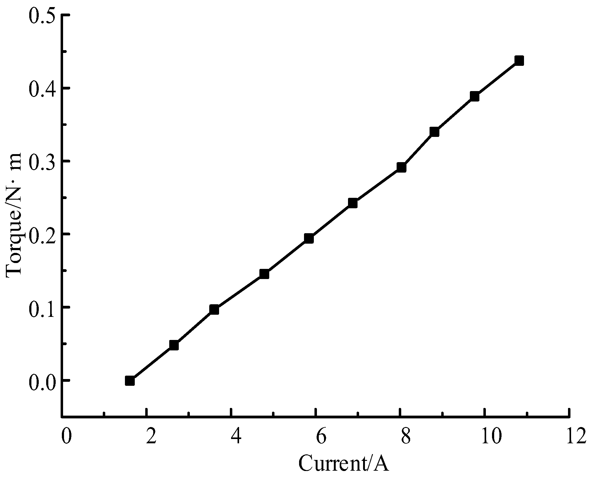 Energies 11 03383 g019