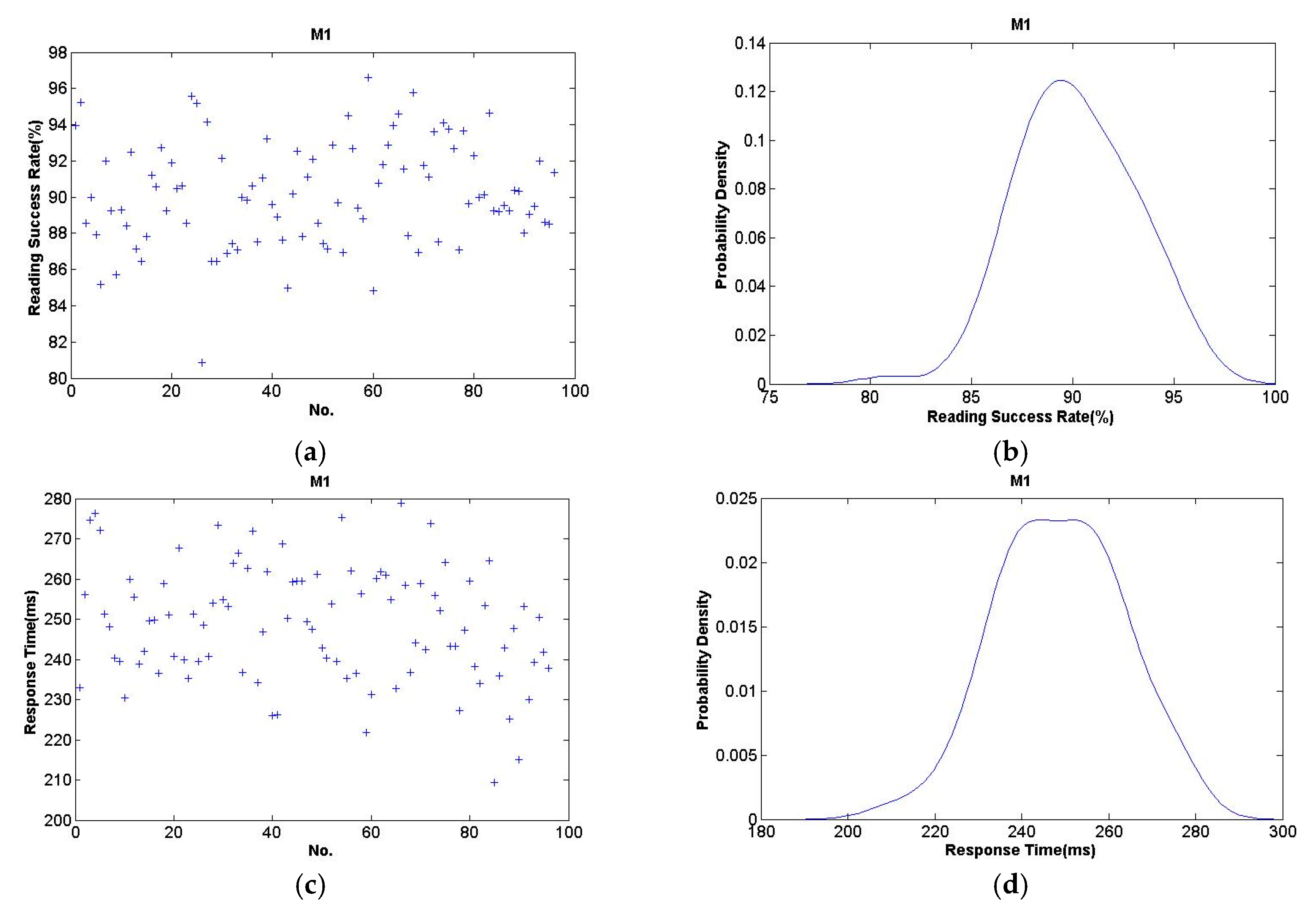 Energies 12 00088 g009