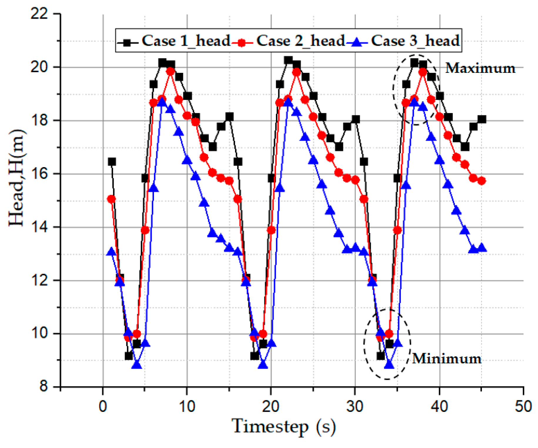 Energies 12 00139 g003