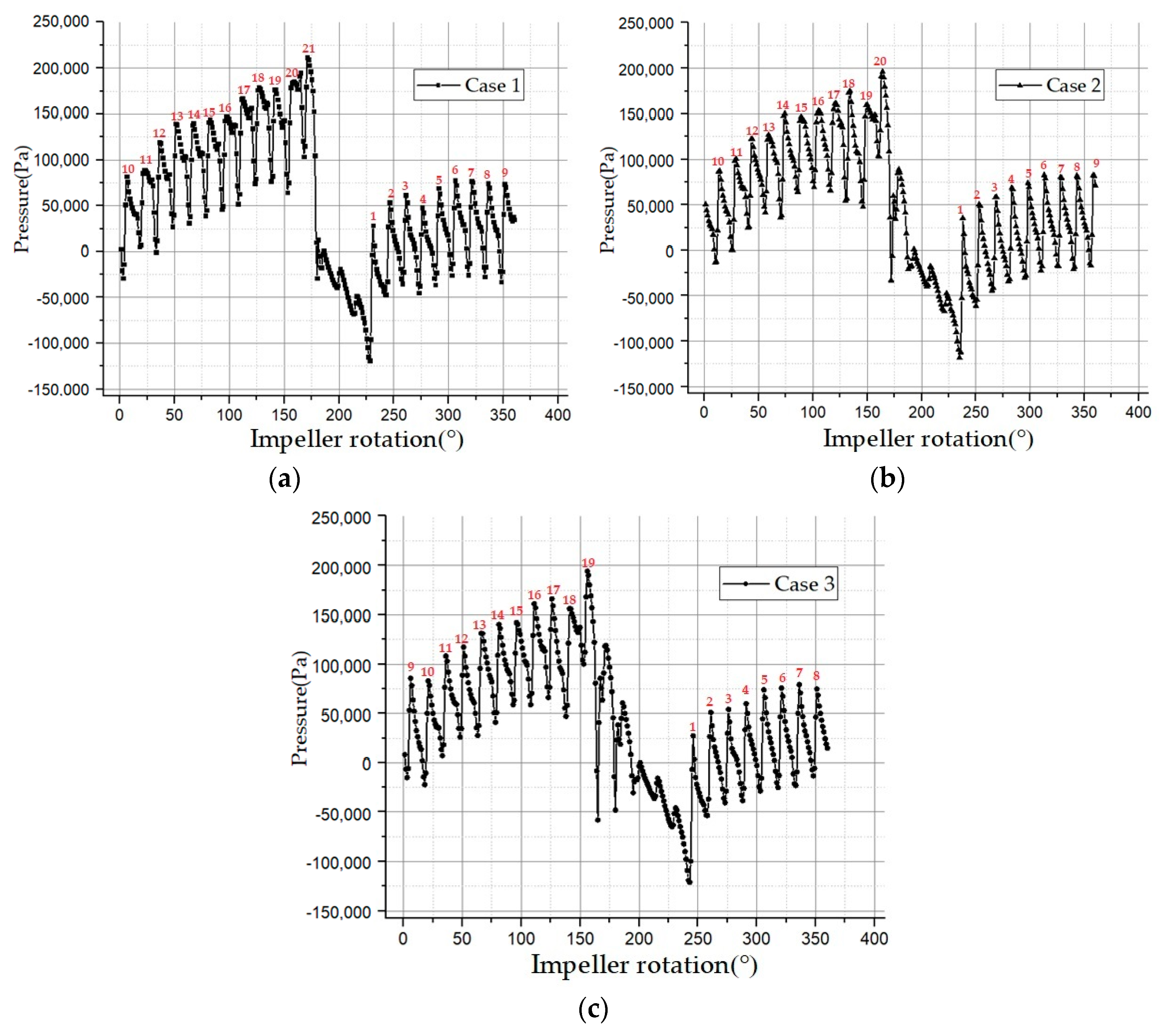 Energies 12 00139 g009