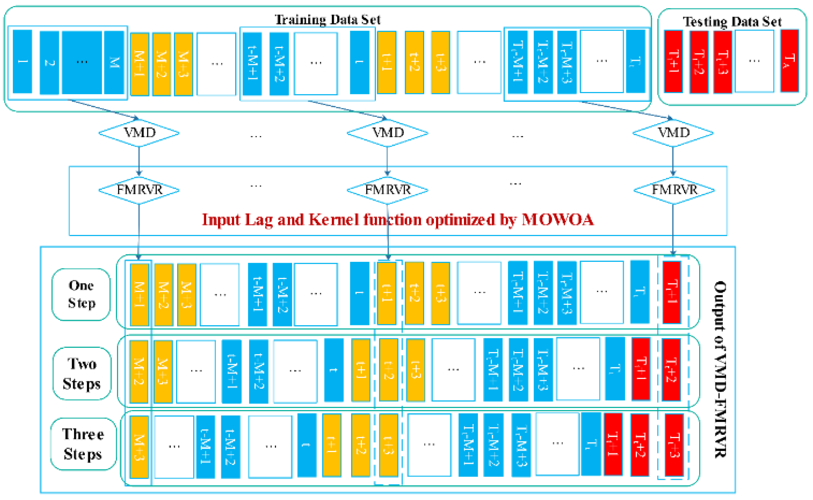 Energies 12 00147 g001 Energies 12 00147 g001