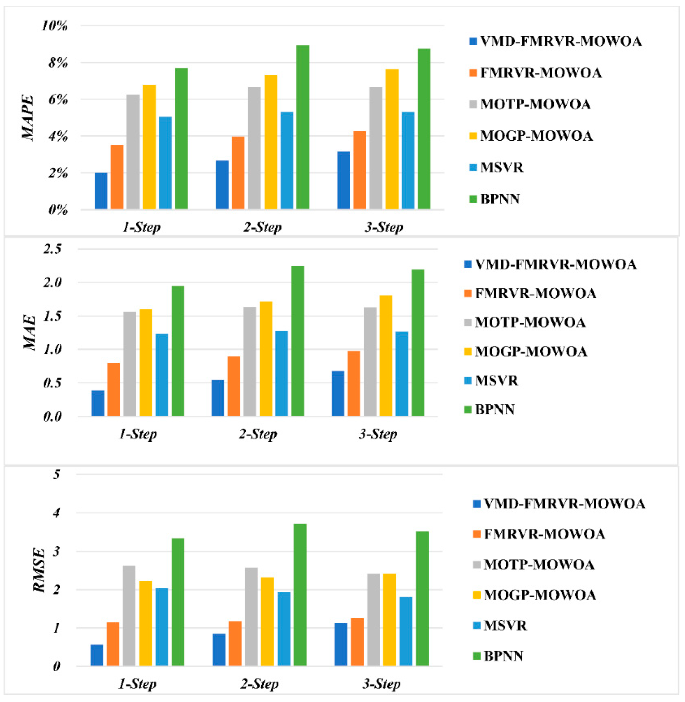 Energies 12 00147 g008 Energies 12 00147 g008